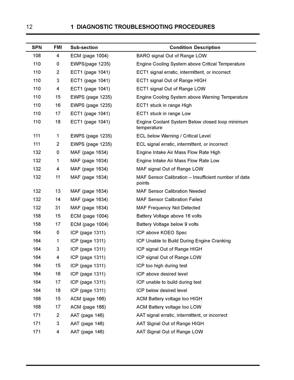 NAVISTAR N9 N10 Engine Diagnostic Manual 2015 - STEEL WIRE BOUND - TOUGH COVERS