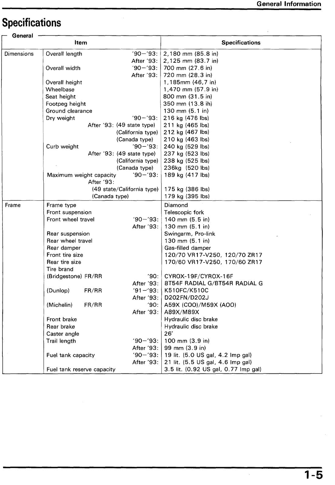 HONDA VFR750F Service Manual - BOUND - COVERS - XL FOLDOUT PAGES