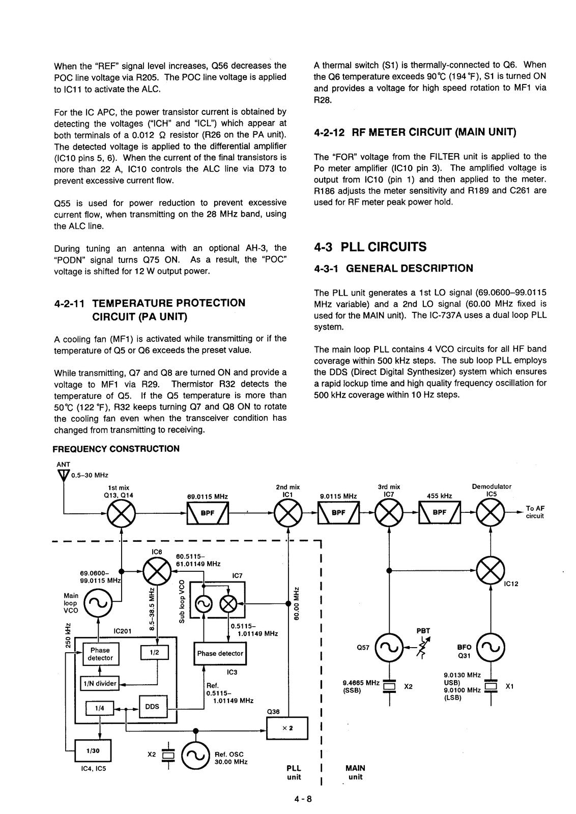 ICOM IC-737A HF Transceiver Service Manual - BOUND - COVERS - XL FOLDOUT PAGES