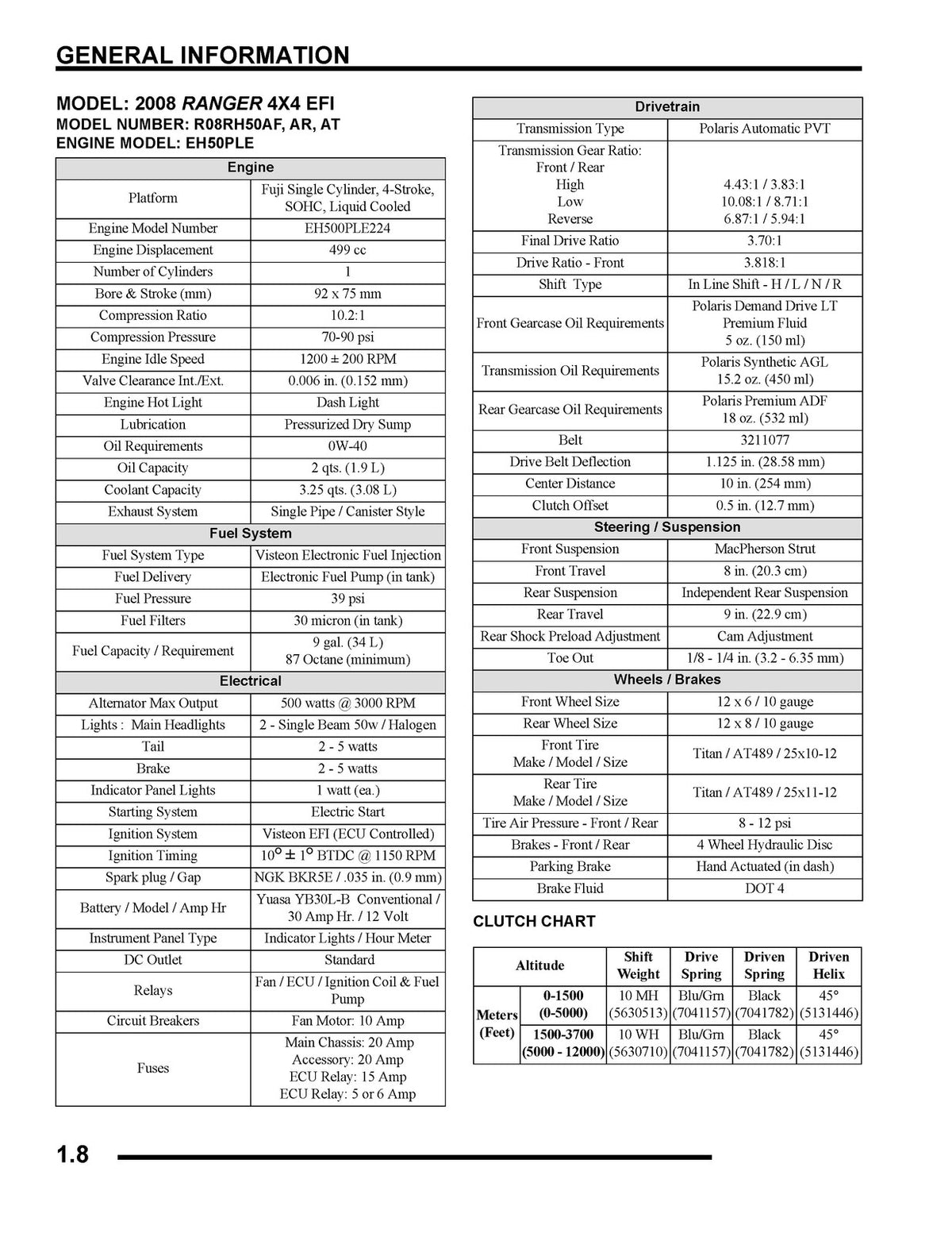 POLARIS Ranger 500 Sportsman 500 Service & Operators Manual BUNDLE - WIRE BOUND