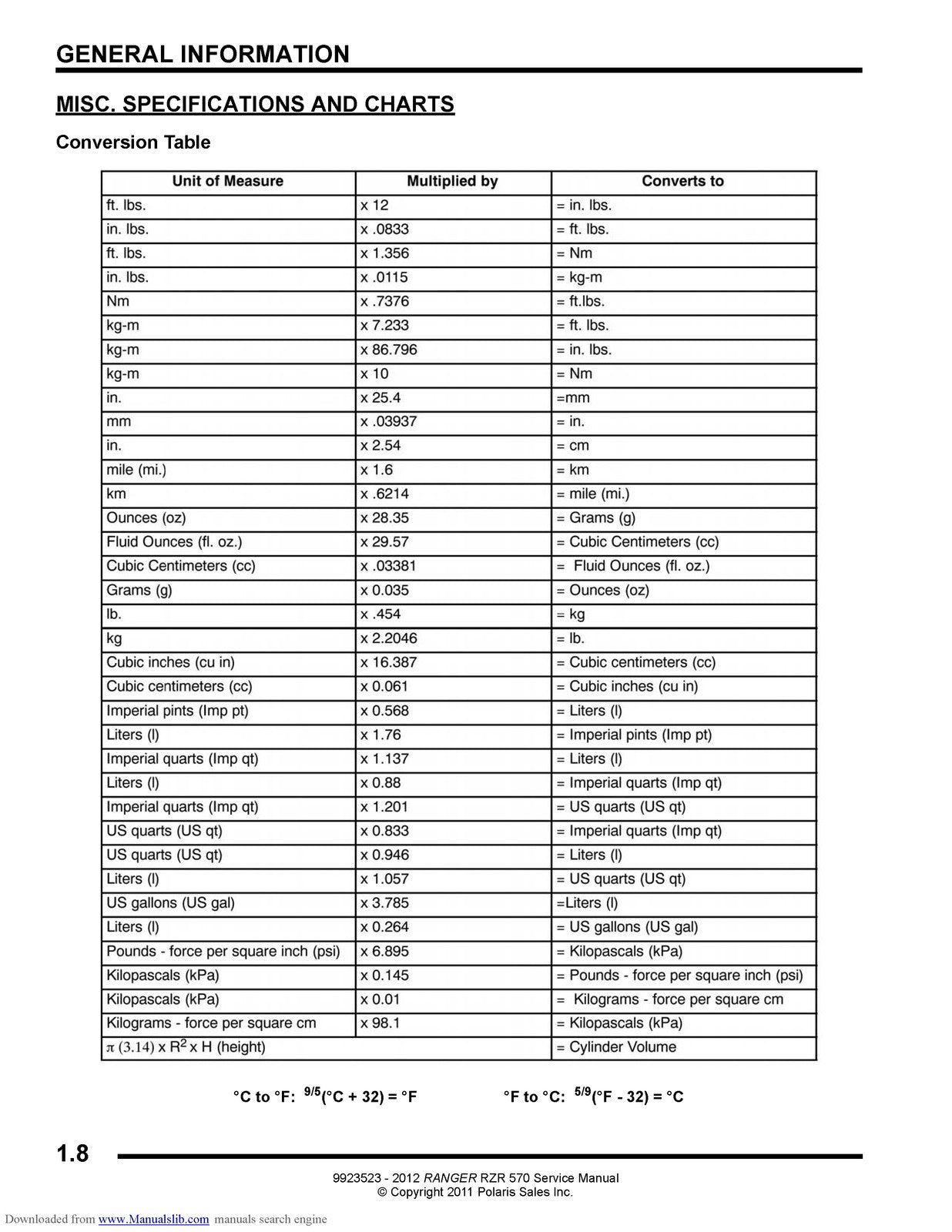 POLARIS Ranger RZR 570 Service Manual 2012 - STEEL WIRE BOUND - TOUGH COVERS