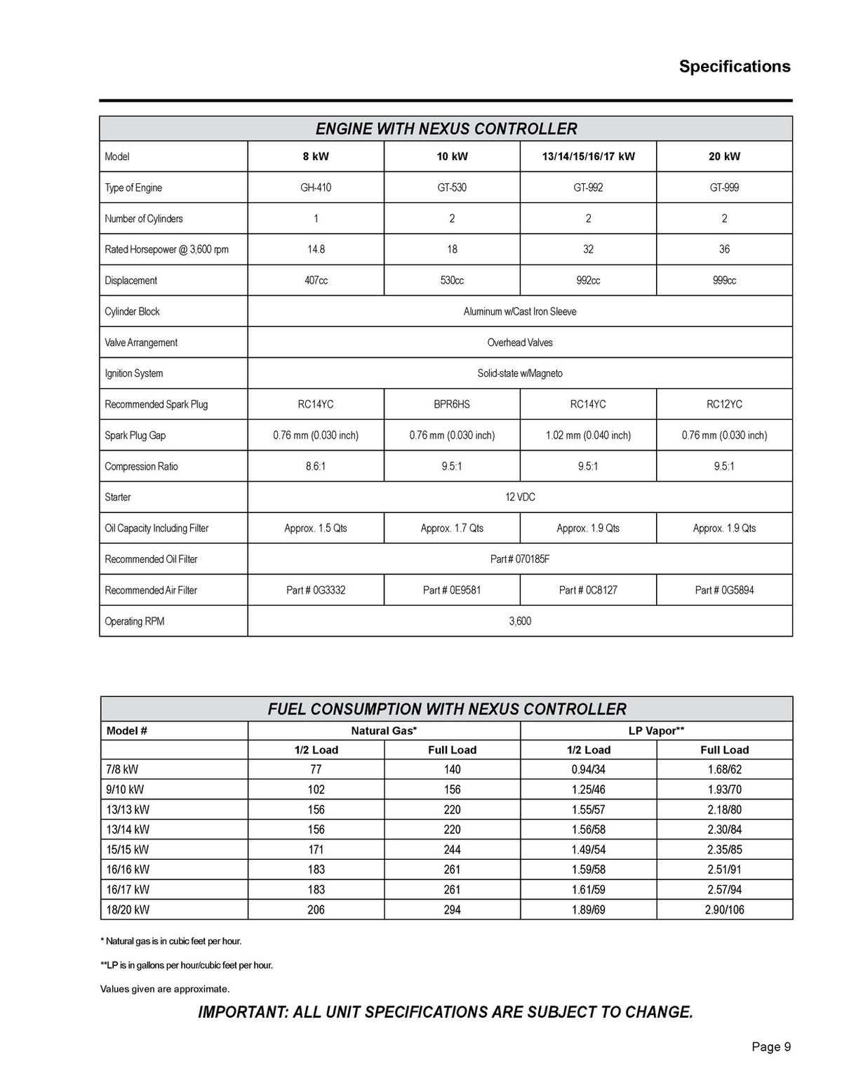 GENERAC Evolution Nexus Synergy 15kW 18kW 20kW EcoGen Service Manual BUNDLE