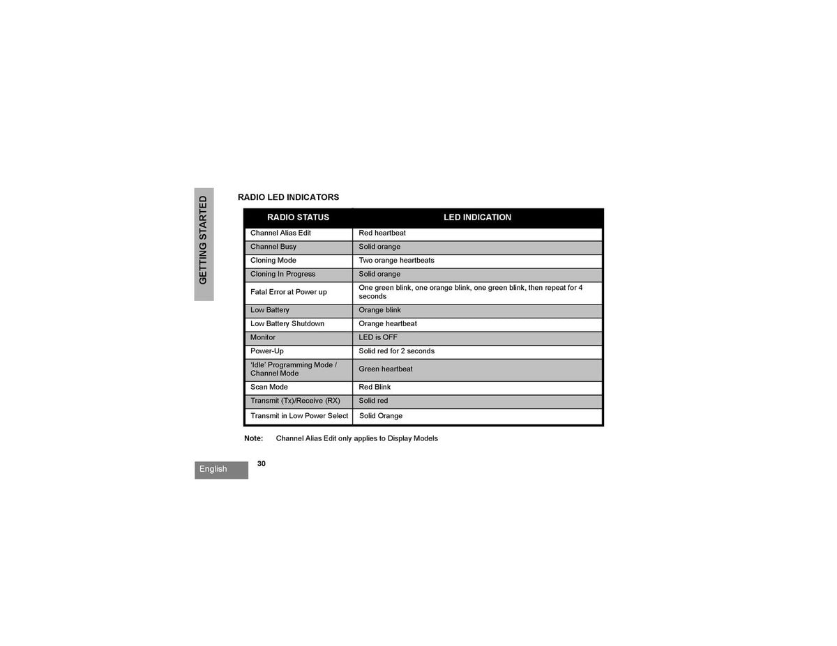 MOTOROLA RM Series RMU2040 2043 RMM2050 Two-Way Radio User Manual 2013 - BOUND