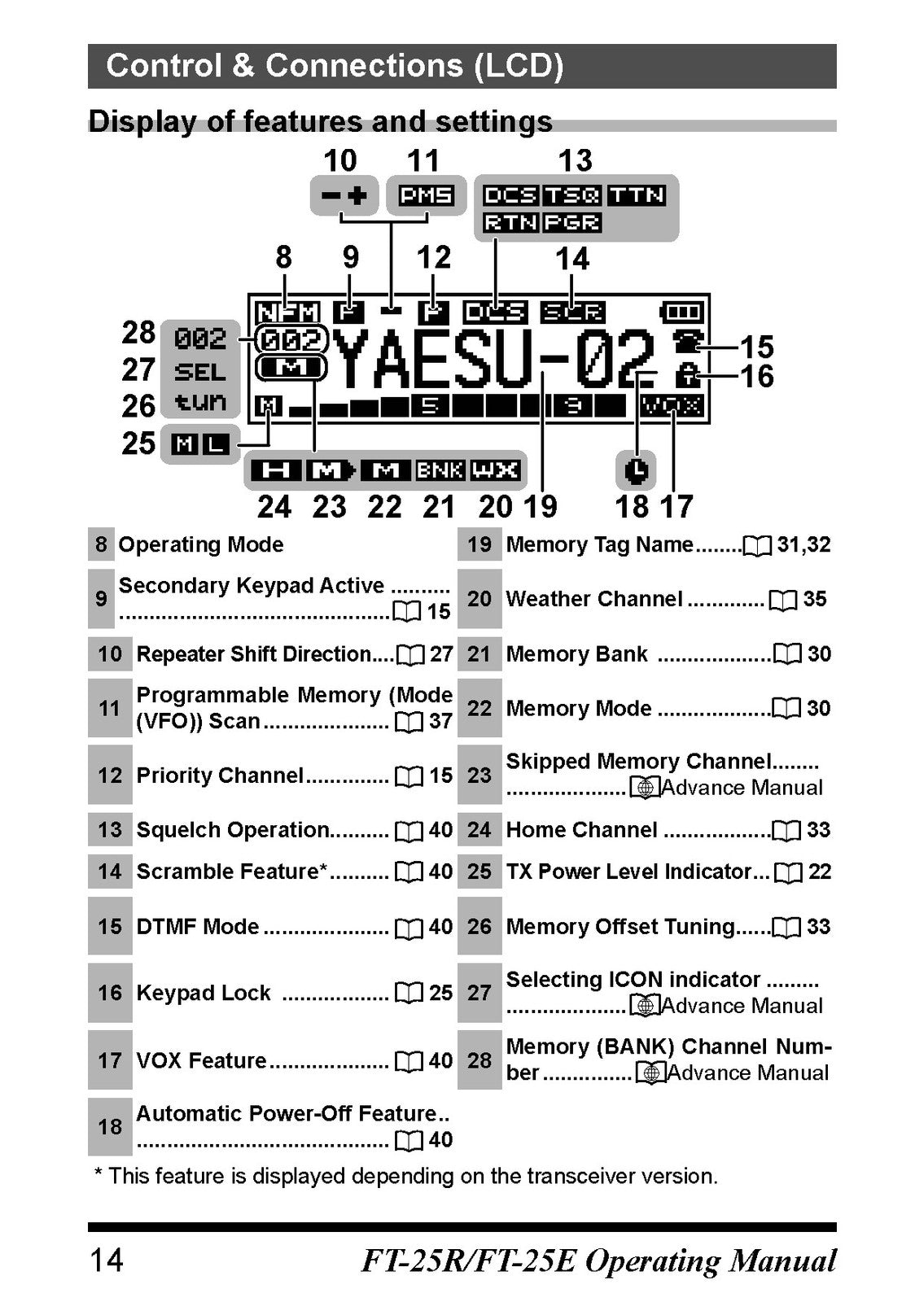 YAESU FT-25R Transceiver Operating Manual 2017 - STEEL WIRE BOUND - TOUGH COVERS
