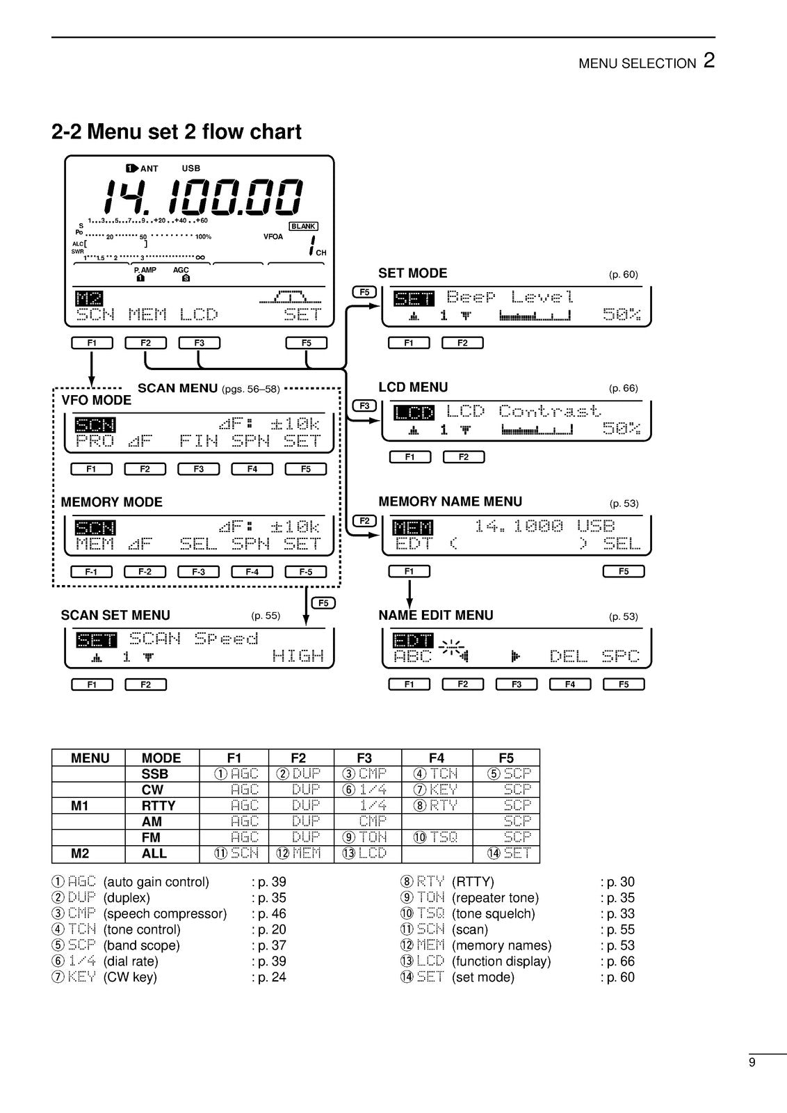 ICOM IC-746 VHF HF All Mode Transceiver Instruction Manual - WIRE BOUND - COVERS