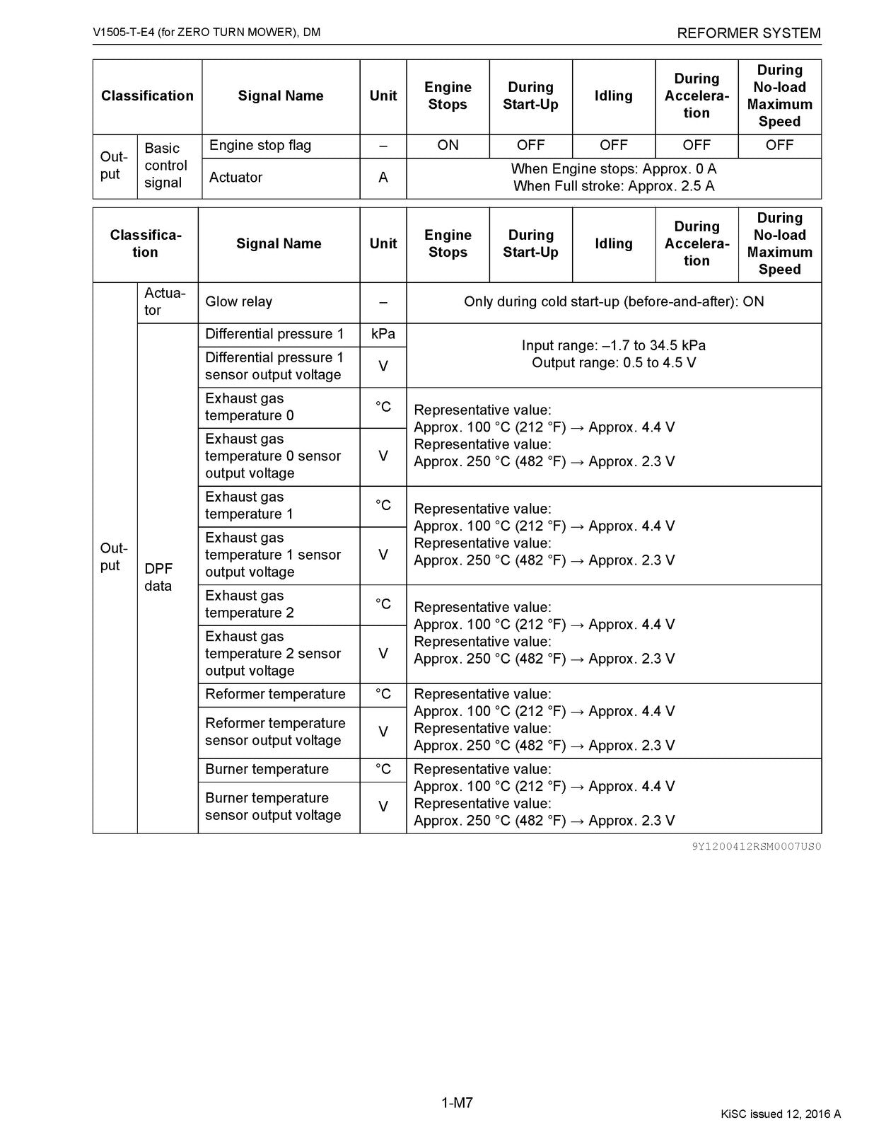 KUBOTA ZD1511 V1505-T-E4 Diagnosis Manual 2016 - BOUND - COVERS - XL FOLDOUTS