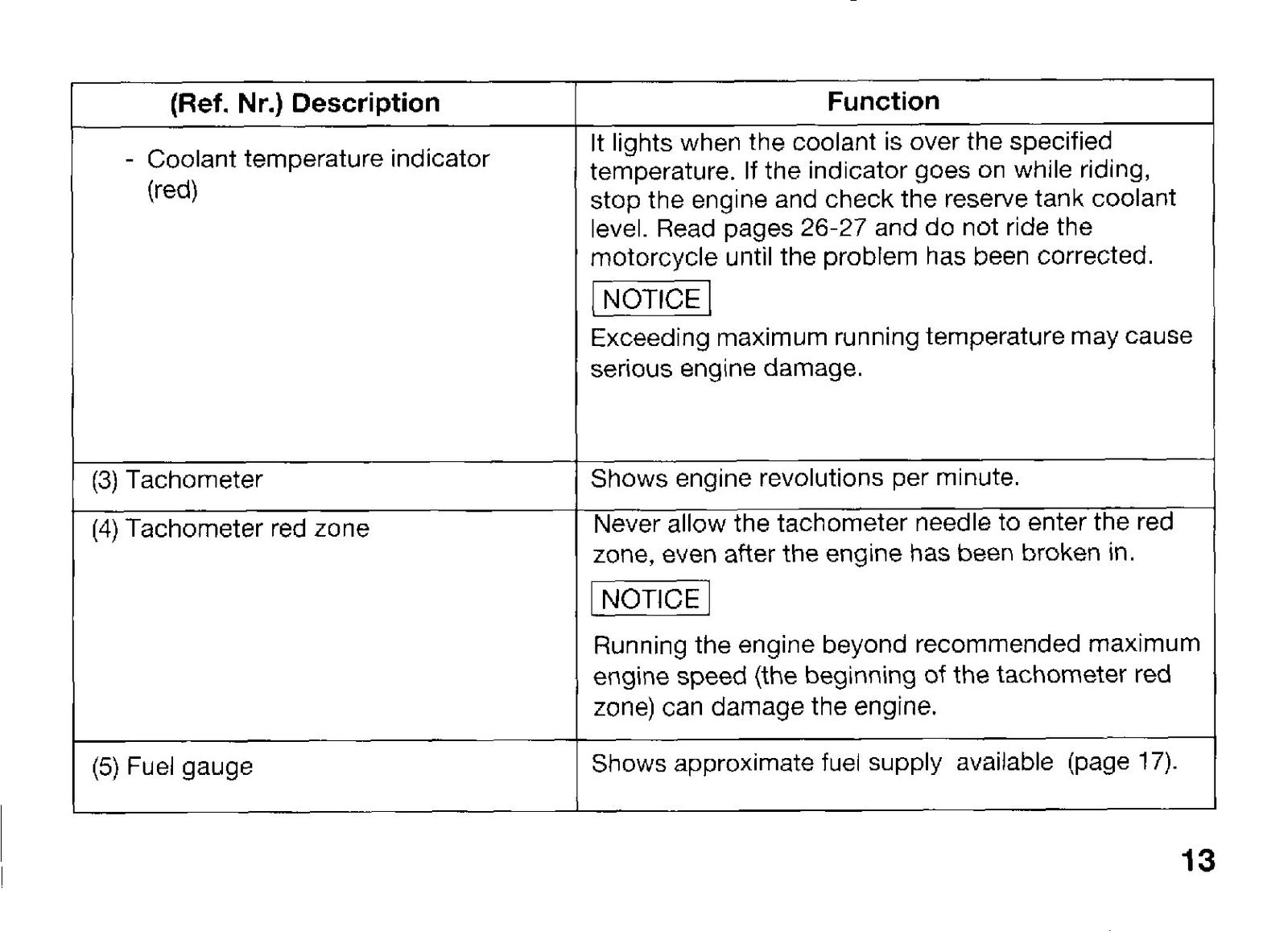 HONDA CBF1000 CBF1000A Owners Manual 2005 - STEEL WIRE BOUND - PROTECTIVE COVERS