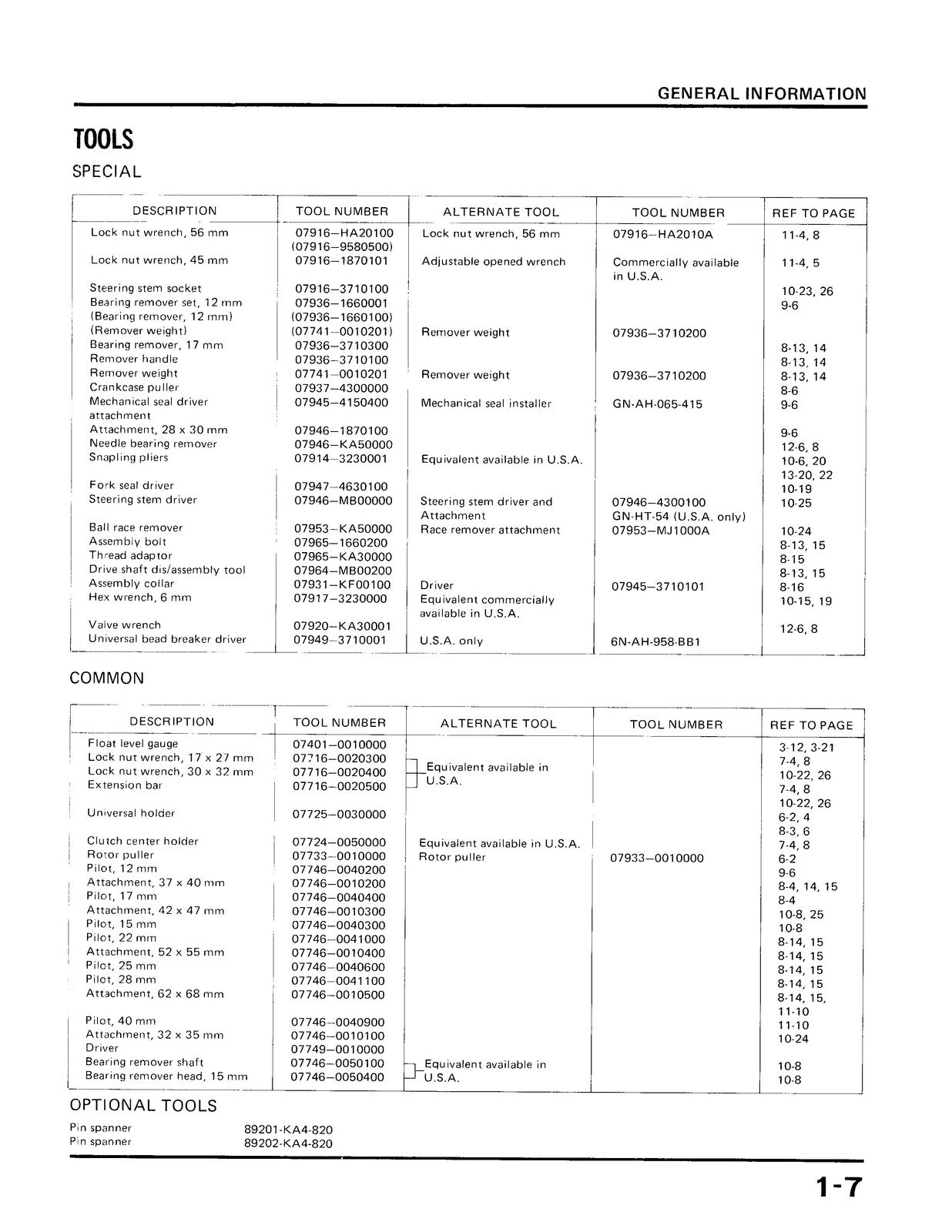 HONDA ATC250R ATV Service Manual 1985-1986 - STEEL WIRE BOUND - TOUGH COVERS