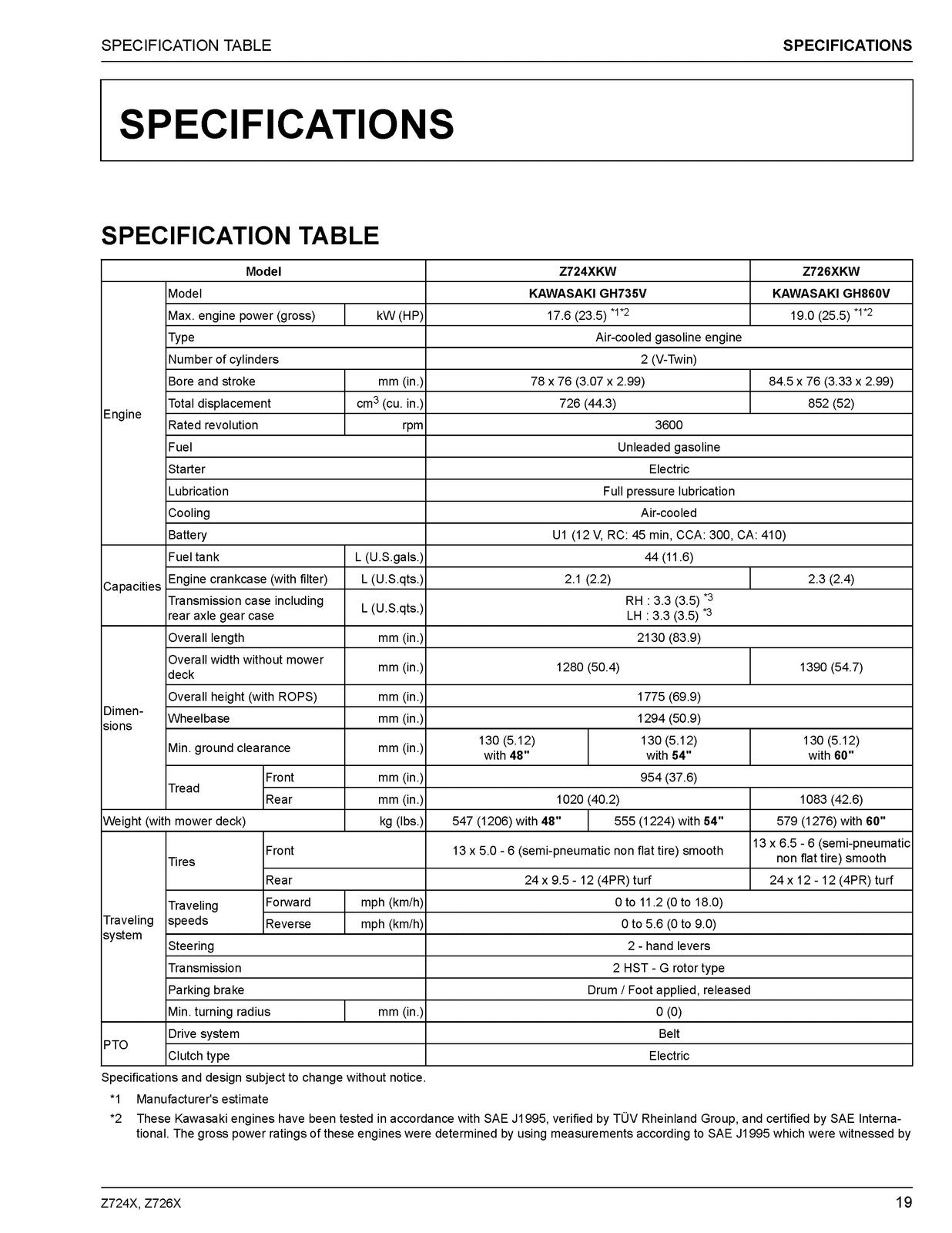 KUBOTA Z724X Z726X Zero Turn Operators Manual - BOUND - COVERS - XL FOLDOUTS