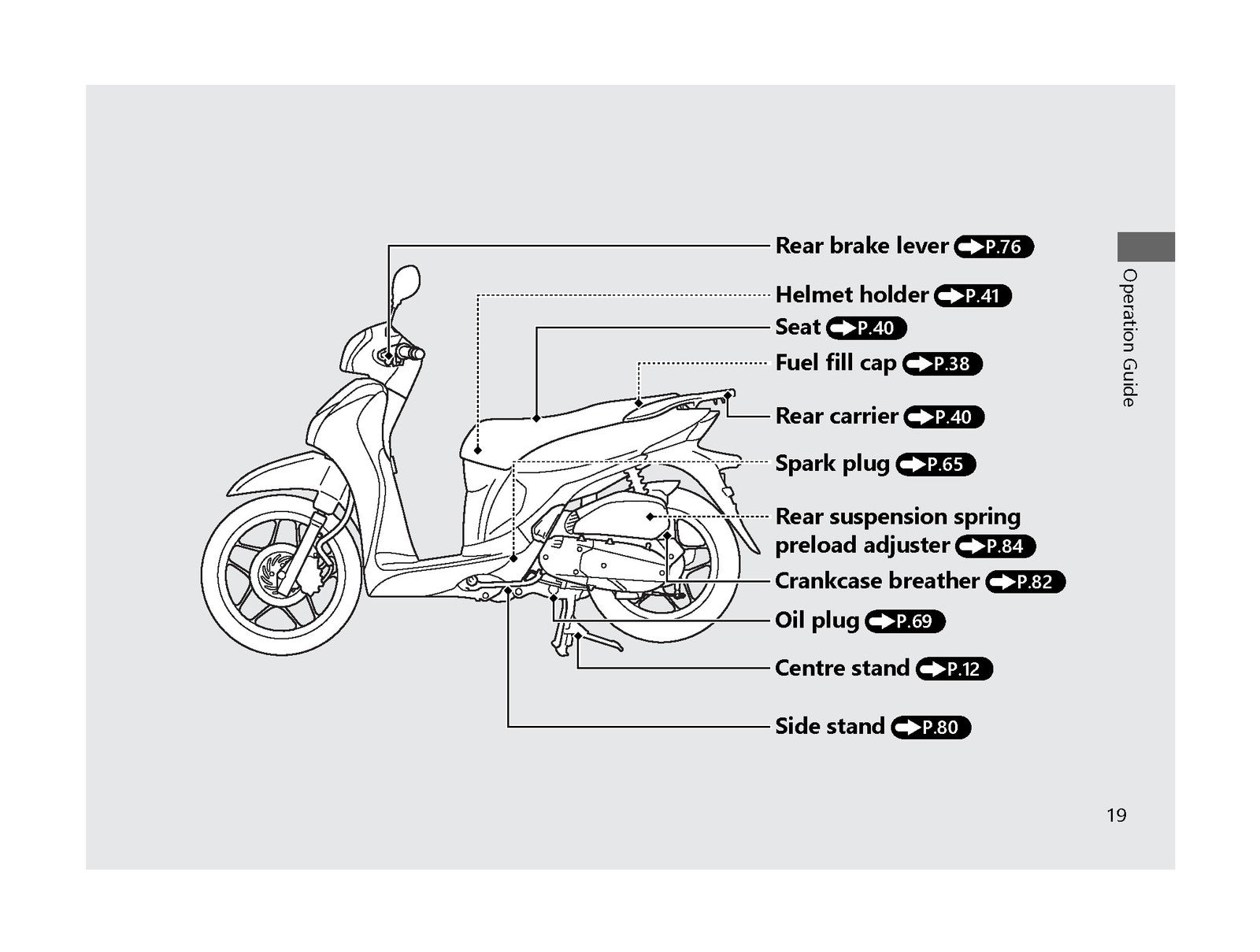 HONDA ANC125 Scooter Owners Manual 2019 - STEEL WIRE BOUND - PROTECTIVE COVERS