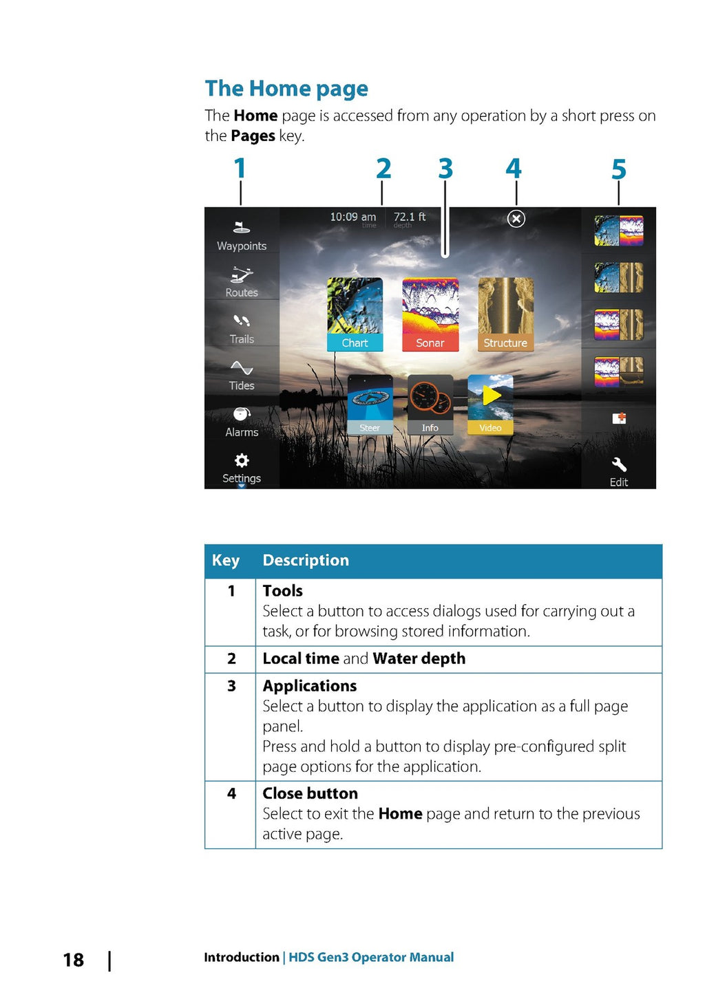 LOWRANCE HDS Gen3 Operating Manual - STEEL WIRE BOUND - PROTECTIVE COVERS