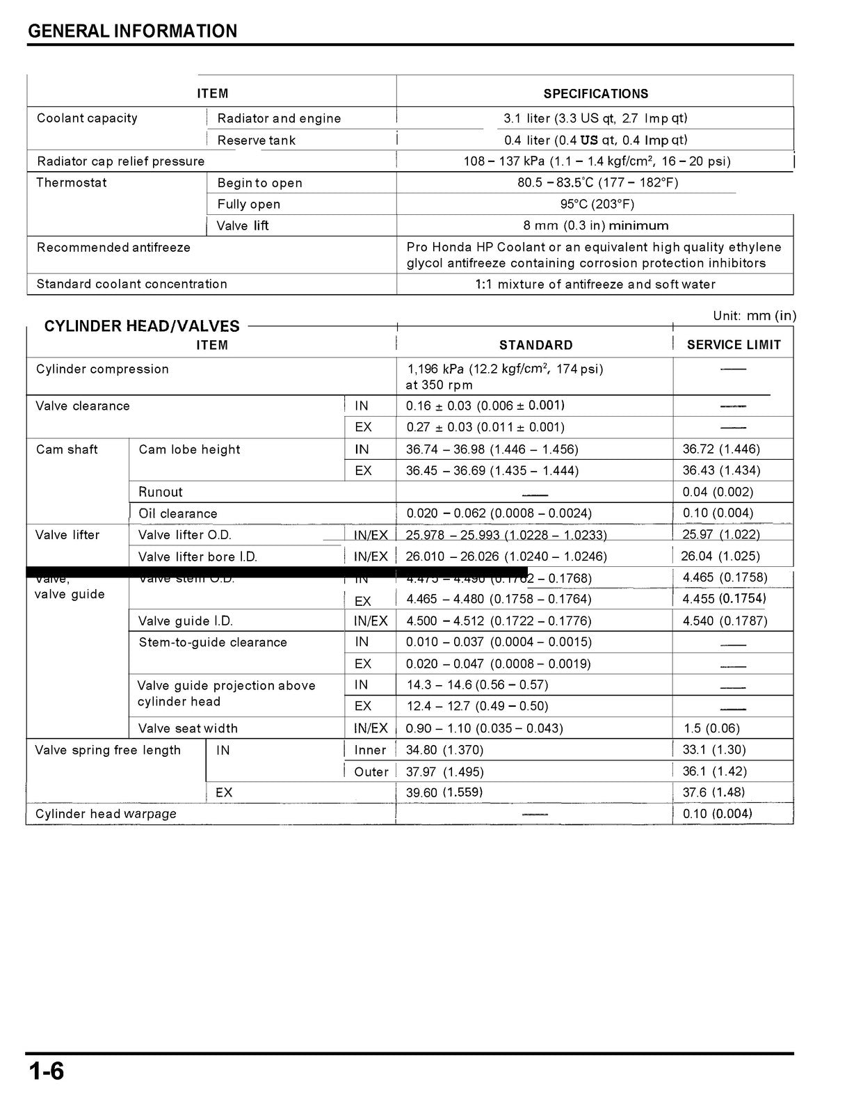 HONDA CBR954RR Service Manual 2002 - BOUND - COVERS - XL FOLDOUT PAGES