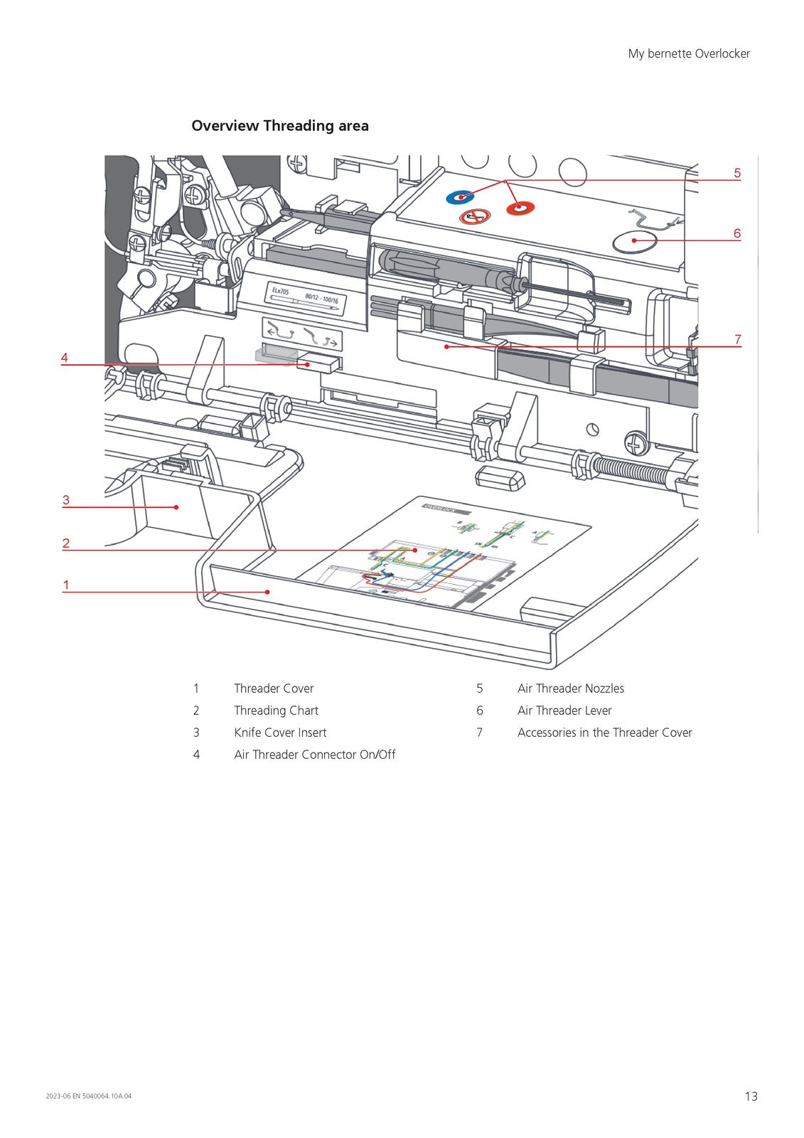 BERNINA Bernette B64 Airlock Serger Instruction Manual - WIRE BOUND - COVERS