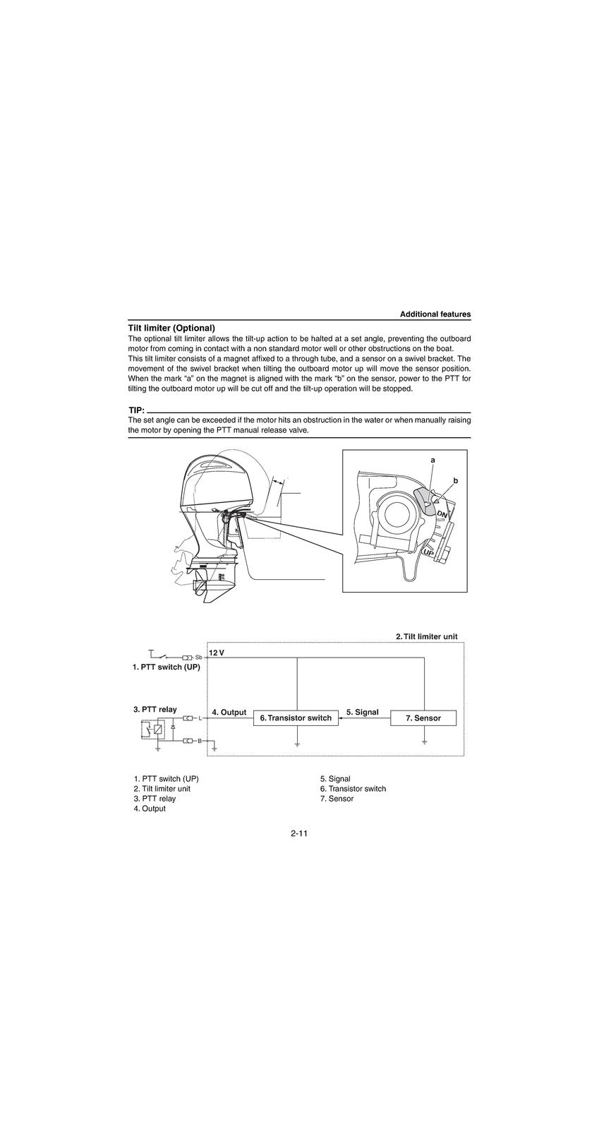 YAMAHA F200F FL200F Outboard Service Manual - BOUND - COVERS - XL FOLDOUT PAGES