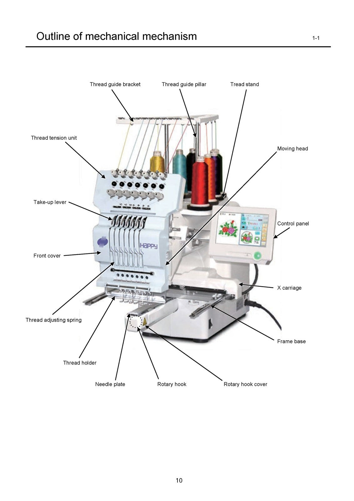 HAPPY HCH-701-30 Embroidery Machine Maintenance Manual - WIRE BOUND - COVERS