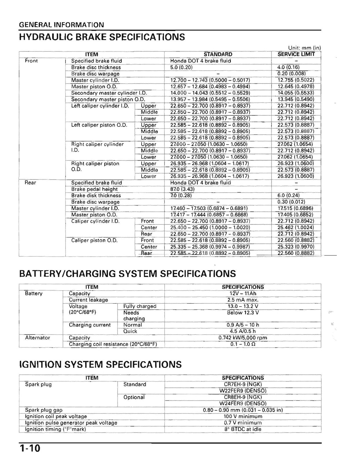 HONDA ST1300 ST1300A Workshop & Operators Manual BUNDLE - WIRE BOUND - COVERS