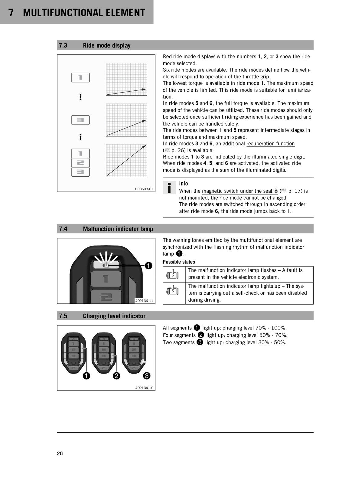 KTM SX-E 5 Owners Manual 2020 - STEEL WIRE BOUND - PROTECTIVE COVERS