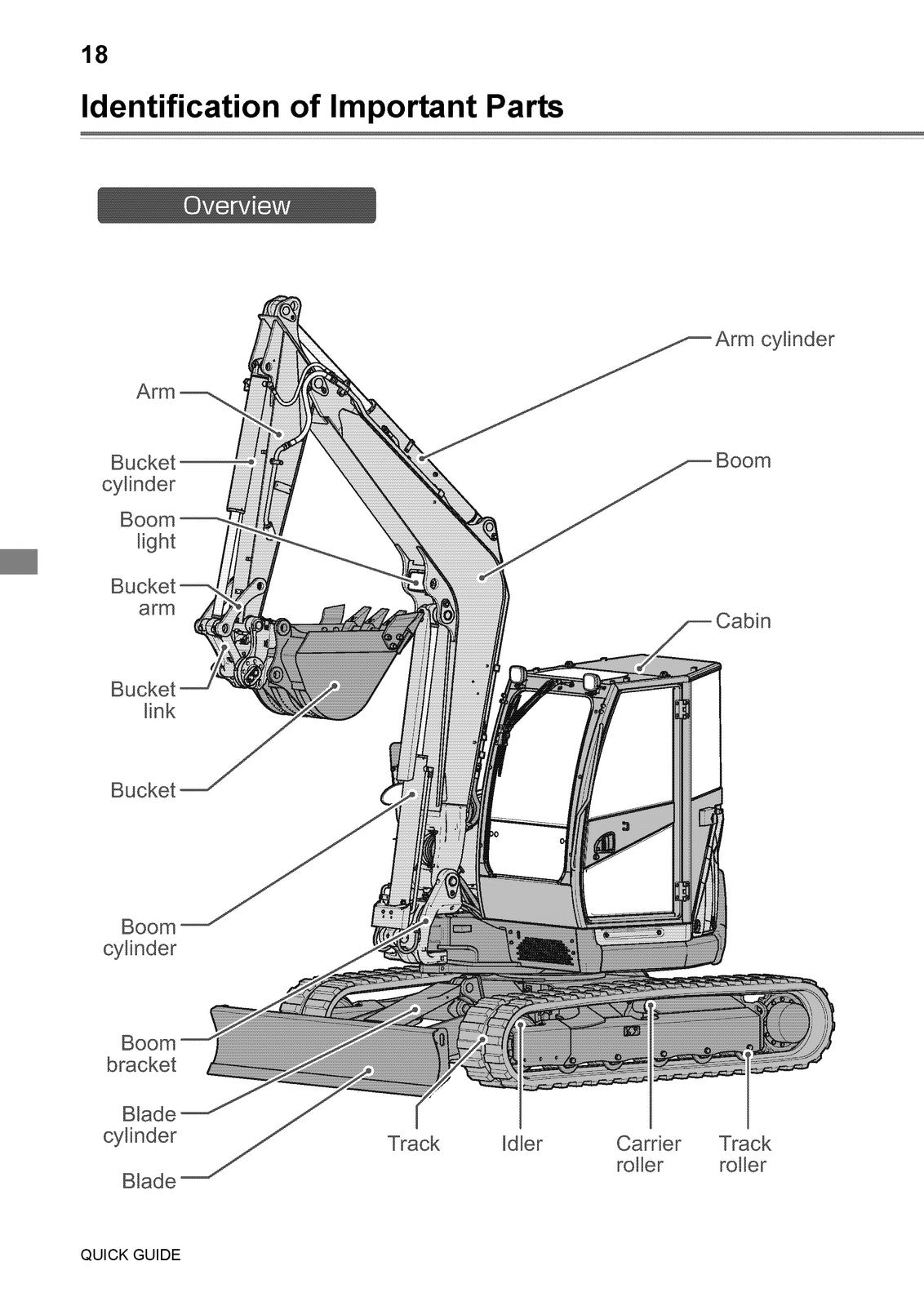 YANMAR ViO80-1 Excavator Operation  Maintenance Manual SN 10501 Up - WIRE BOUND
