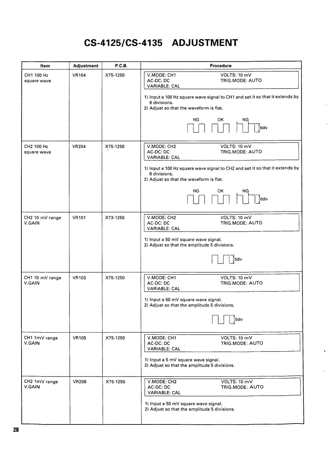 KENWOOD CS-4125 CS-4135 Oscilloscope Service Manual - BOUND - COVERS - FOLDOUTS