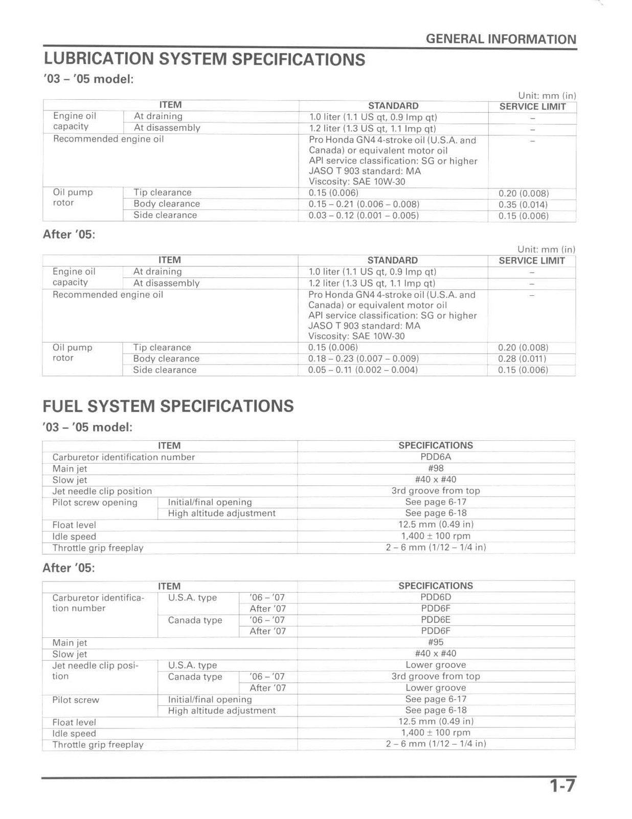 HONDA CRF150F Motorcycle Service Manual 2003-2013 - WIRE BOUND - TOUGH COVERS