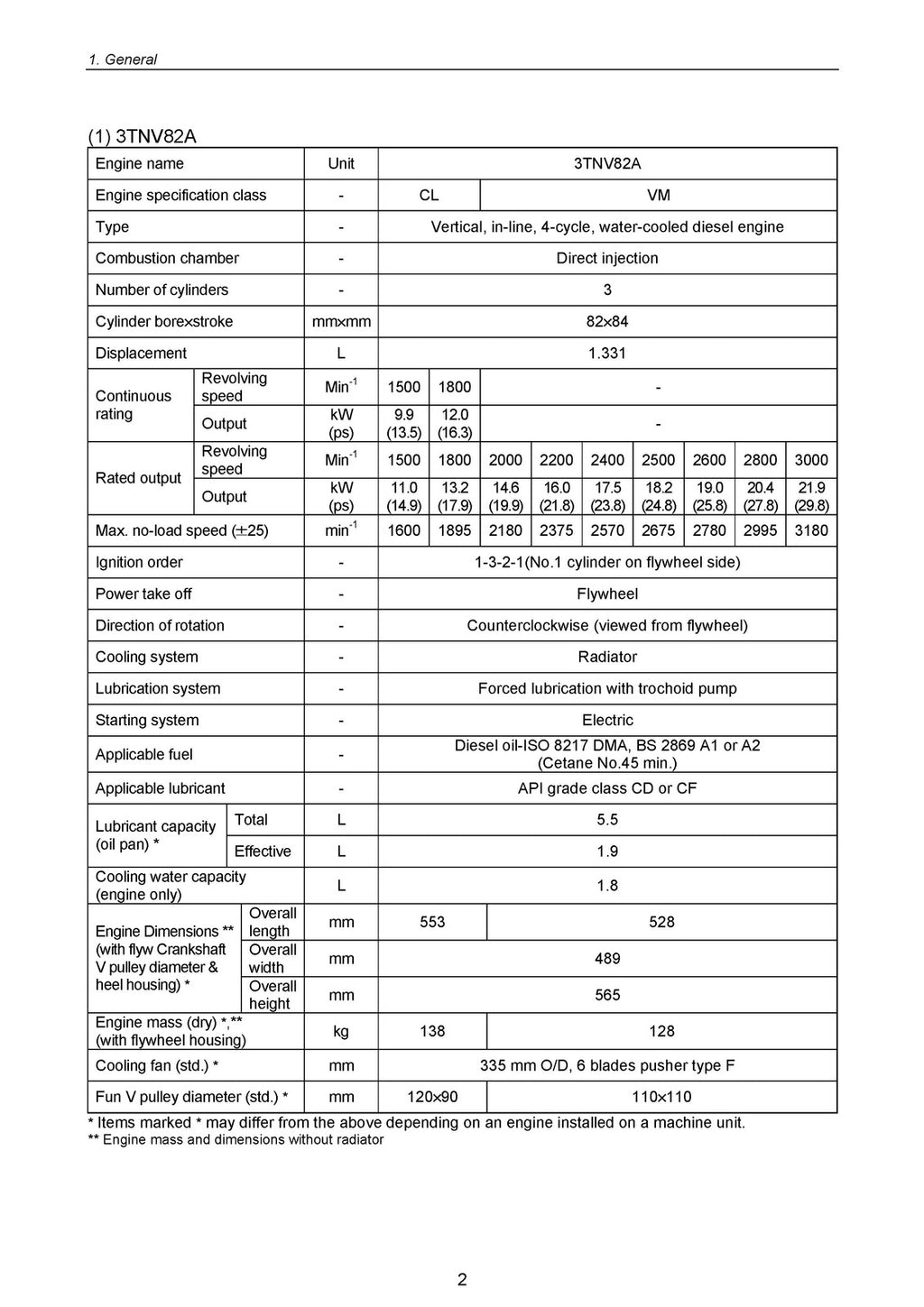 YANMAR 3TNV 4TNV SERIES DIR INJ DIESEL ENGINE SERVICE MANUAL, FOLDOUTS