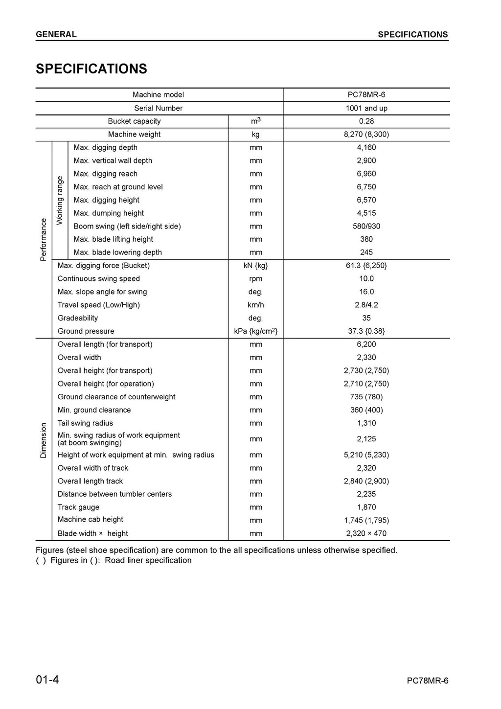 KOMATSU PC78MR-6 SHOP MANUAL - STEEL WIRE BOUND, TOUGH COVERS, FOLDOUT DIAGRAMS