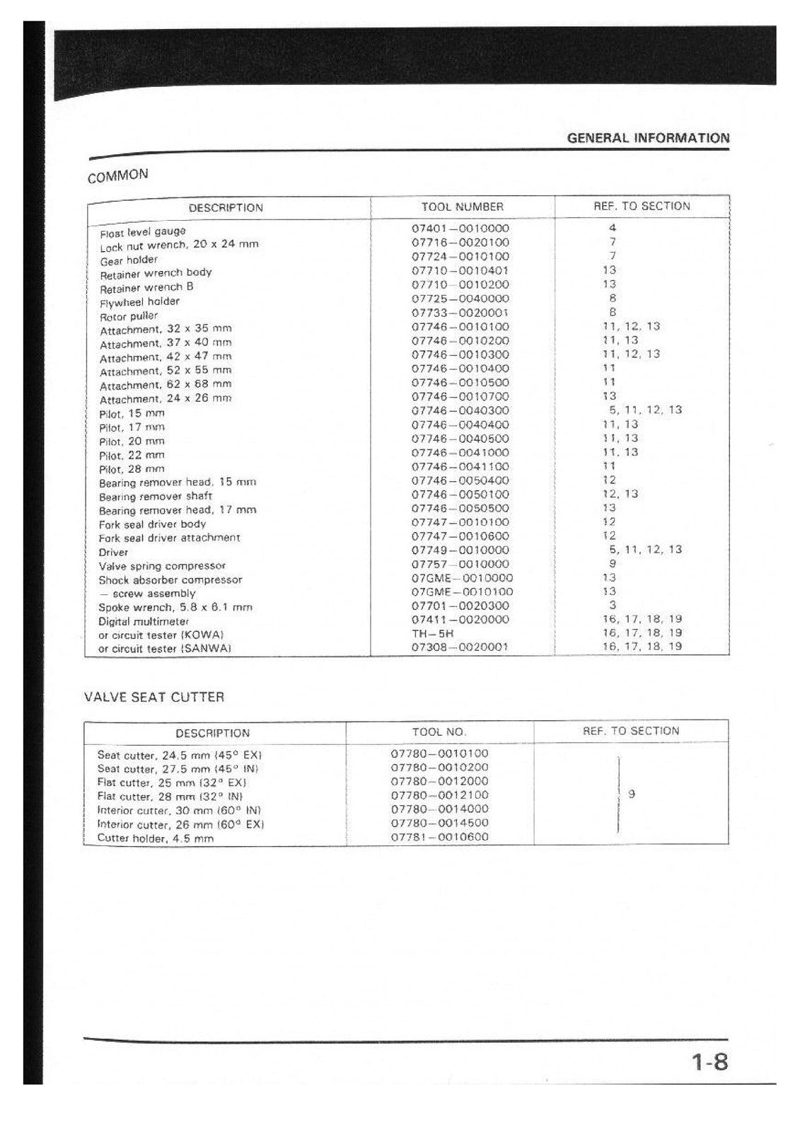 HONDA NX250 AX-1 Service Manual - STEEL WIRE BOUND - PROTECTIVE COVERS