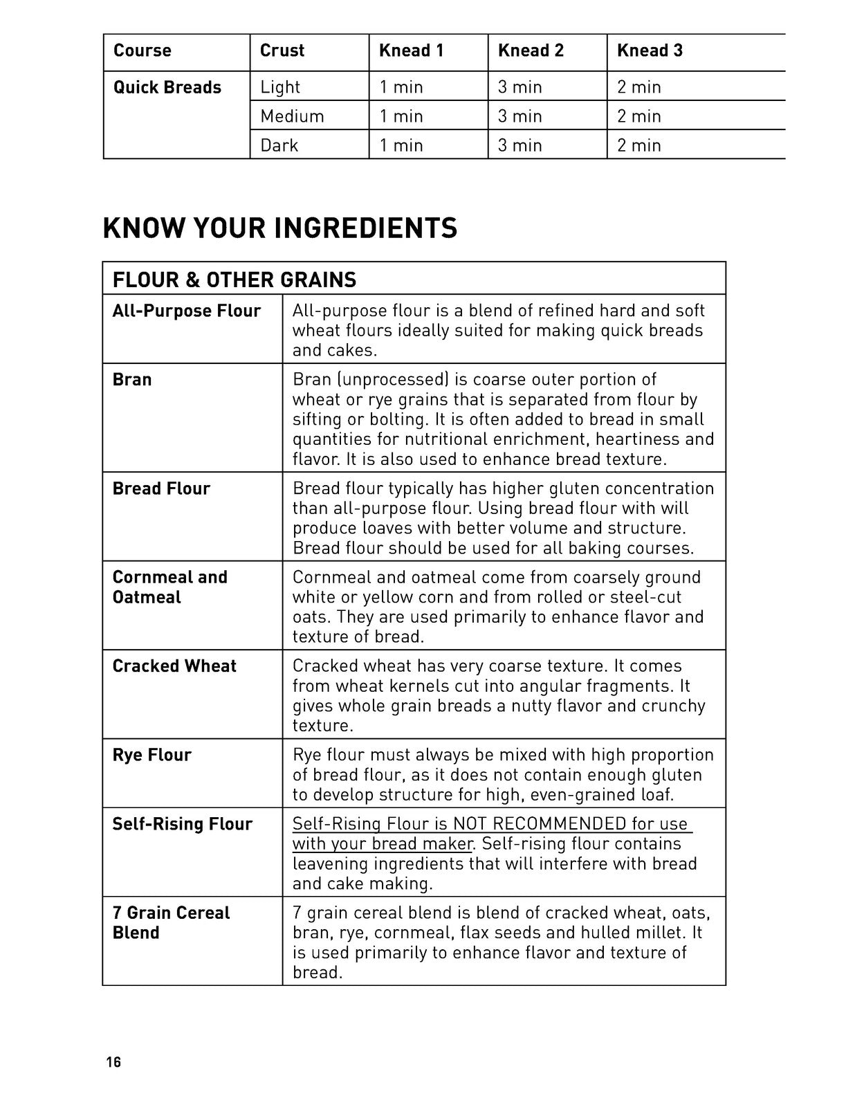 BREADMAN TR2700 Bread Maker Machine User Manual in English - WIRE BOUND - COVERS