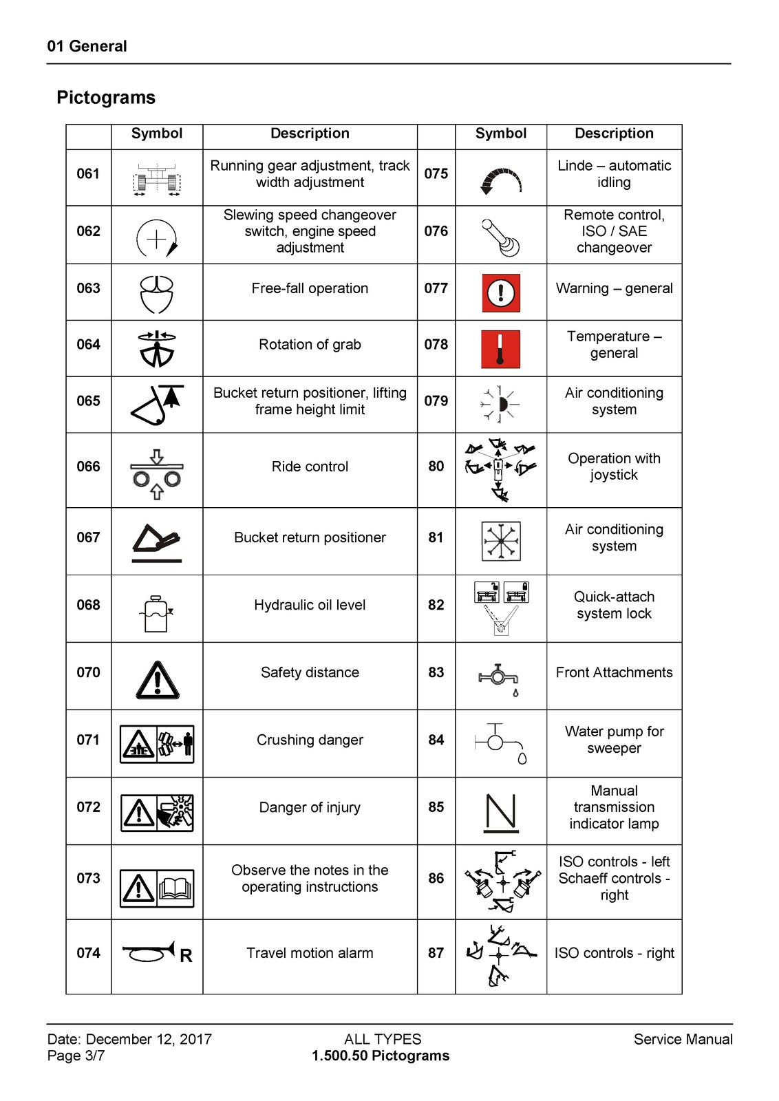 YANMAR B75W Wheeled Excavator Service Manual SN TL07540104 Up, FOLDOUTS