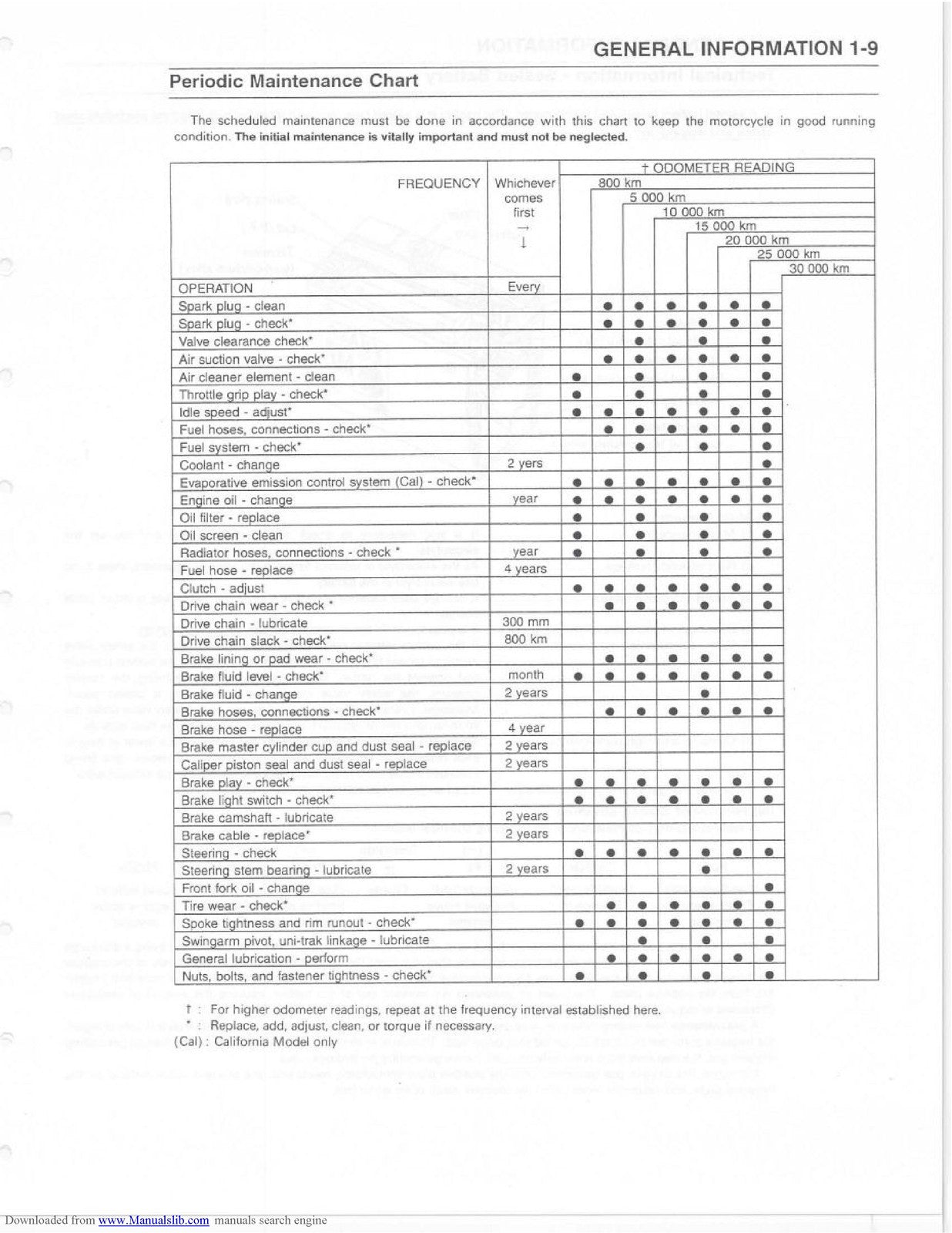 KAWASAKI Vulcan VN800A Service Manual 2001 - STEEL WIRE BOUND - TOUGH COVERS
