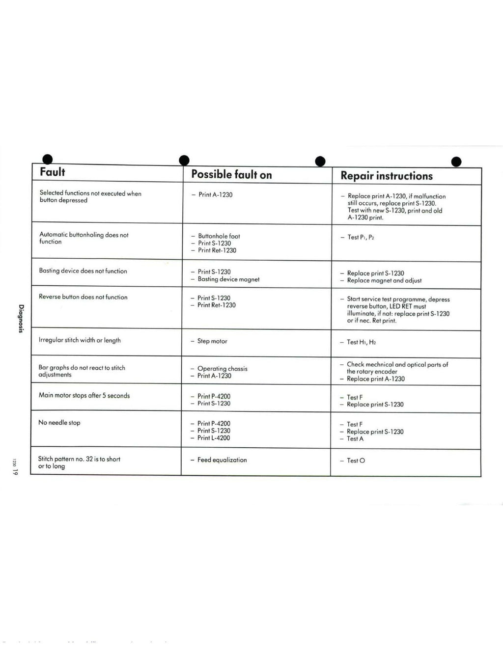 BERNINA 1230 SERVICE MANUAL Supplement to 1130 1120 - WIRE BOUND - TOUGH COVERS