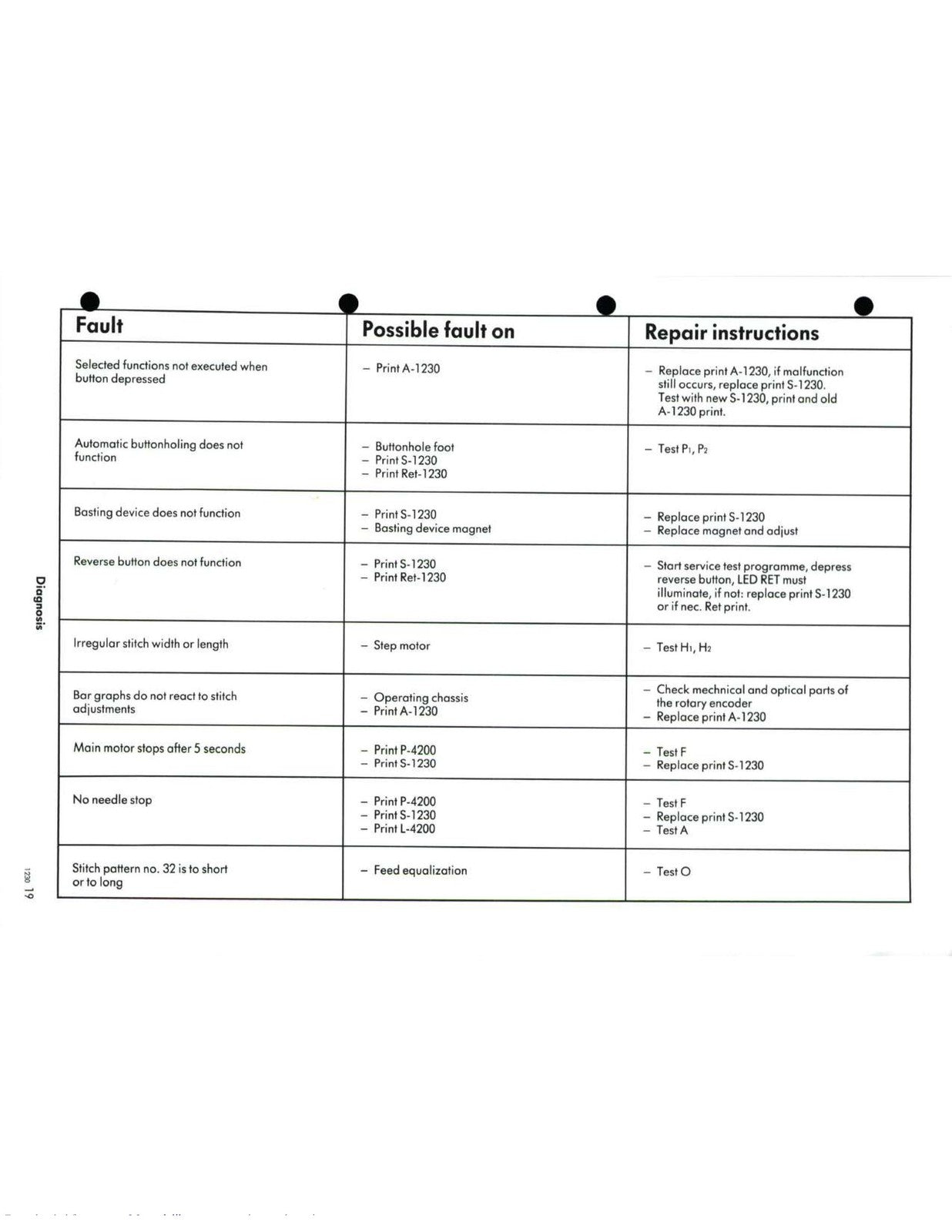 BERNINA 1230 SERVICE MANUAL Supplement to 1130 1120 - WIRE BOUND - TOUGH COVERS