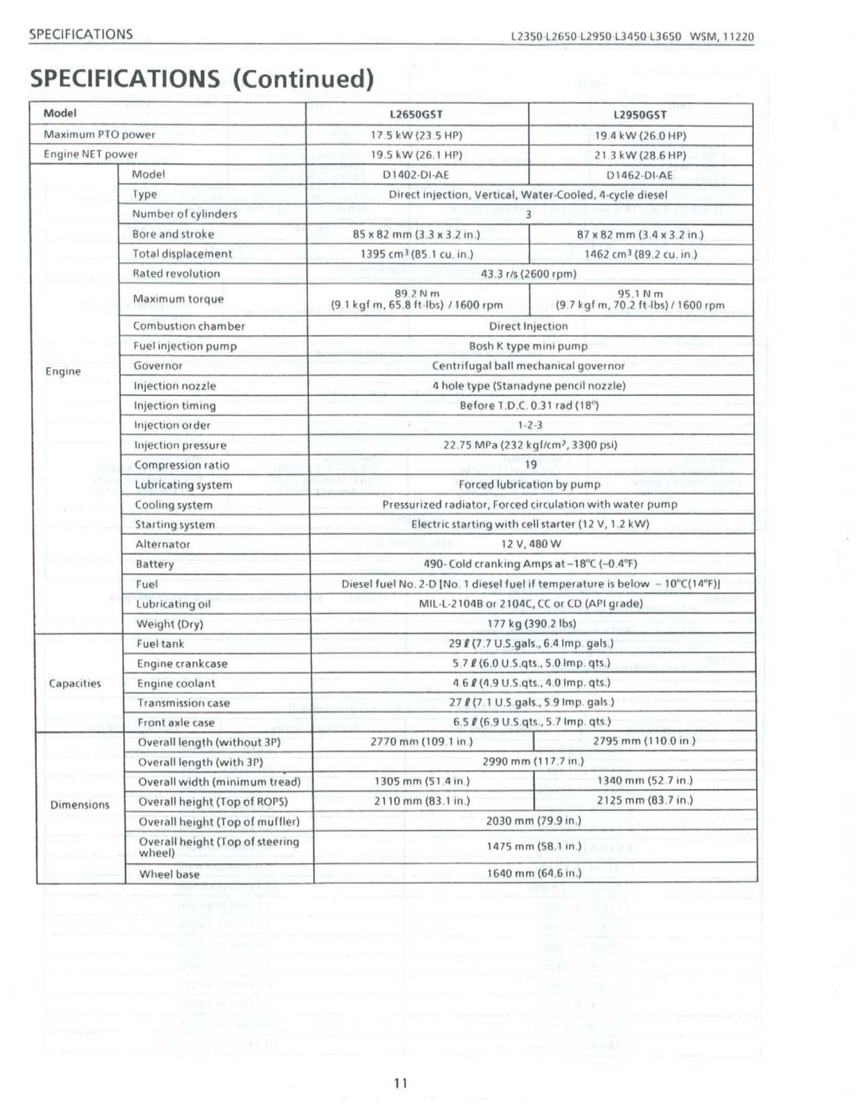 KUBOTA L2350 L2650 L2950 L3450 L3650 Workshop & Operators Manual BUNDLE