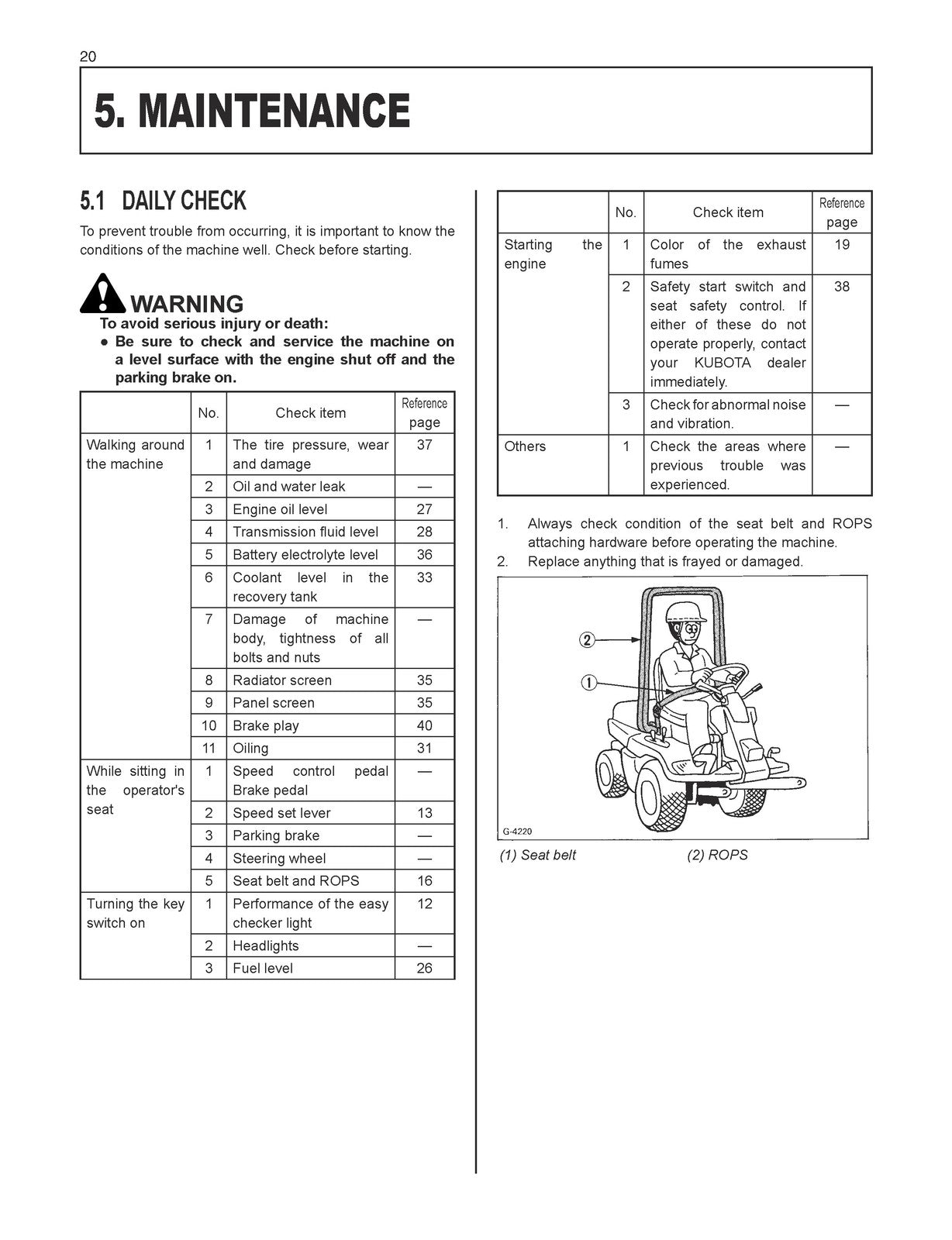 KUBOTA GF1800-R-2 GF1800E-R-2 Operators Manual 2014 - BOUND - COVERS - FOLDOUTS