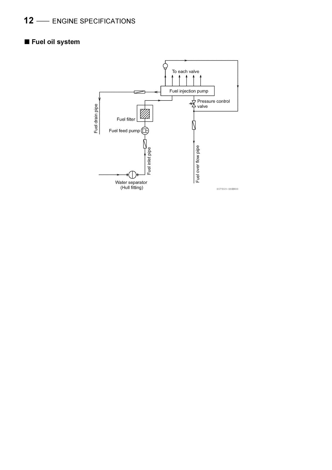 YANMAR 6AYM-WGT 6AYM-WET 6AYM-WST Service Manual - WIRE BOUND - TOUGH COVERS