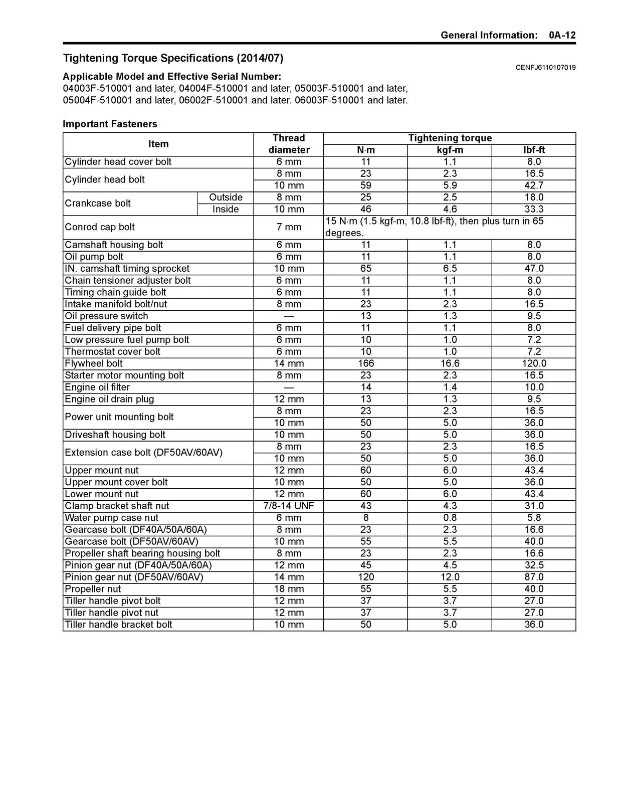 SUZUKI DF40A DF50A DF60A Supplementary Service Manual 2014 - WIRE BOUND - COVERS
