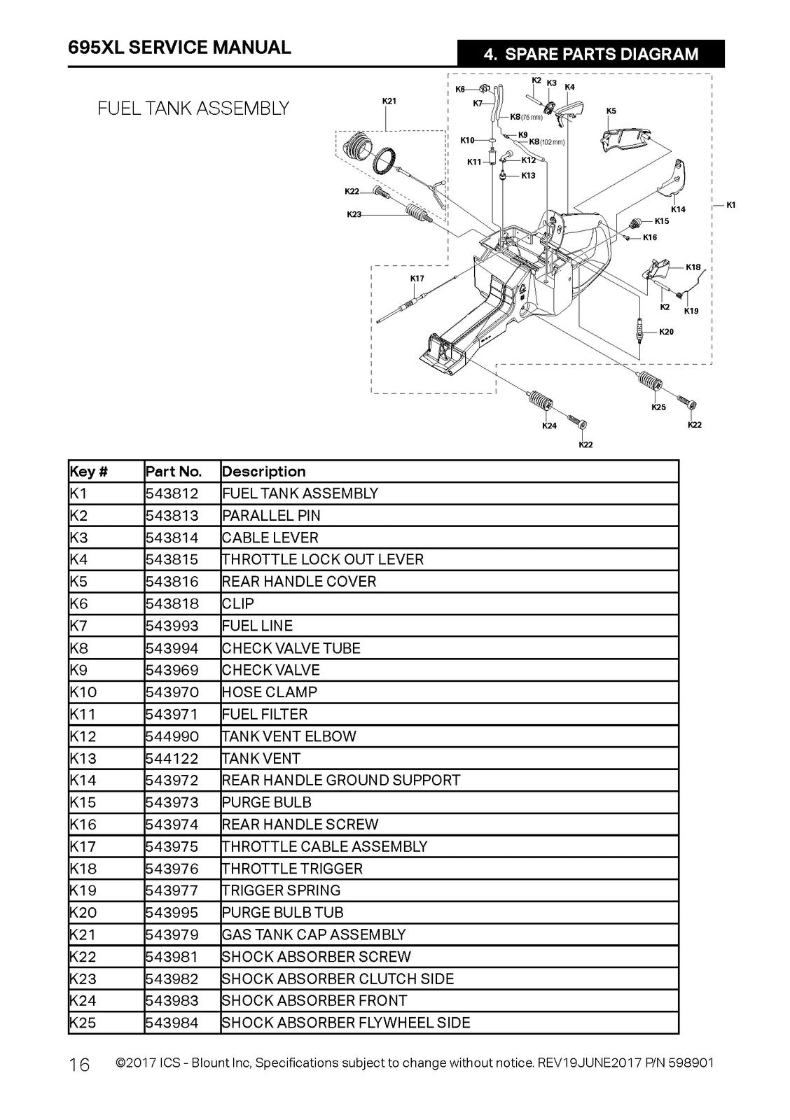 ICS 695XL Power Cutter Service Manual 2017 - STEEL WIRE BOUND - TOUGH COVERS