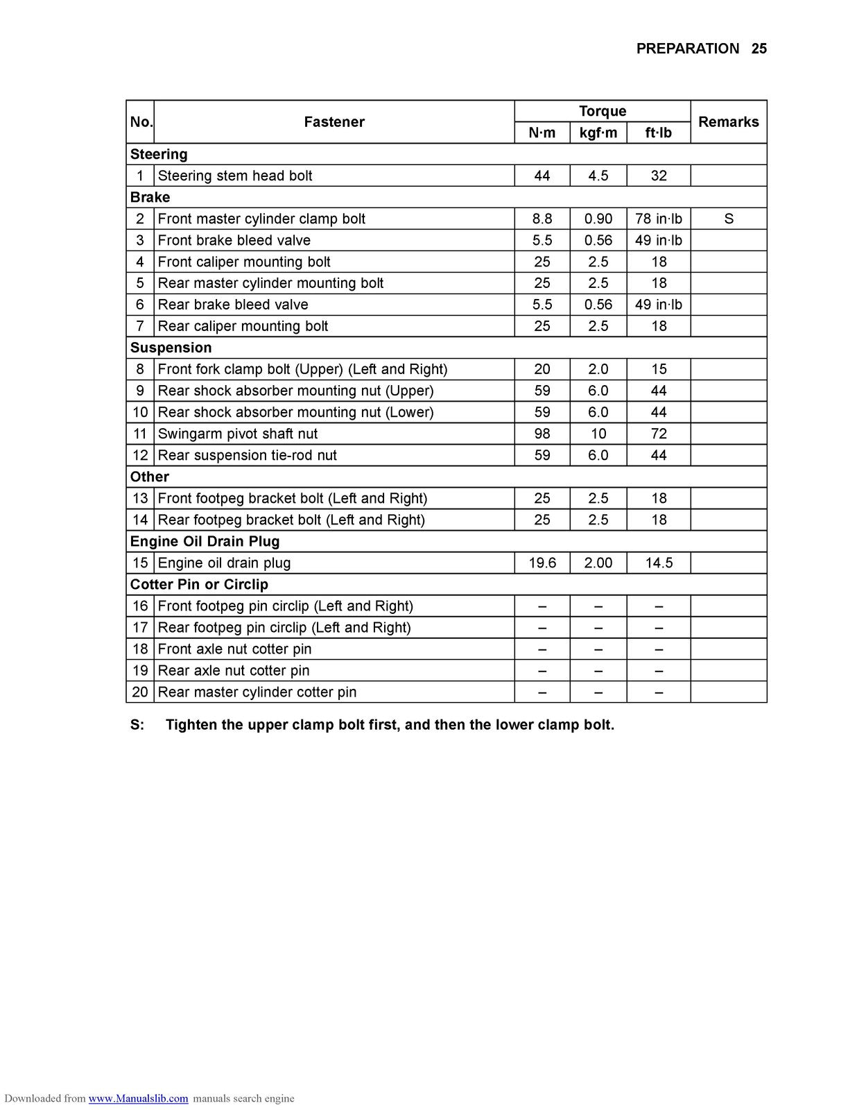 KAWASAKI Ninja 300 Ninja 300 ABS Motorcycle Assembly And Preparation Manual