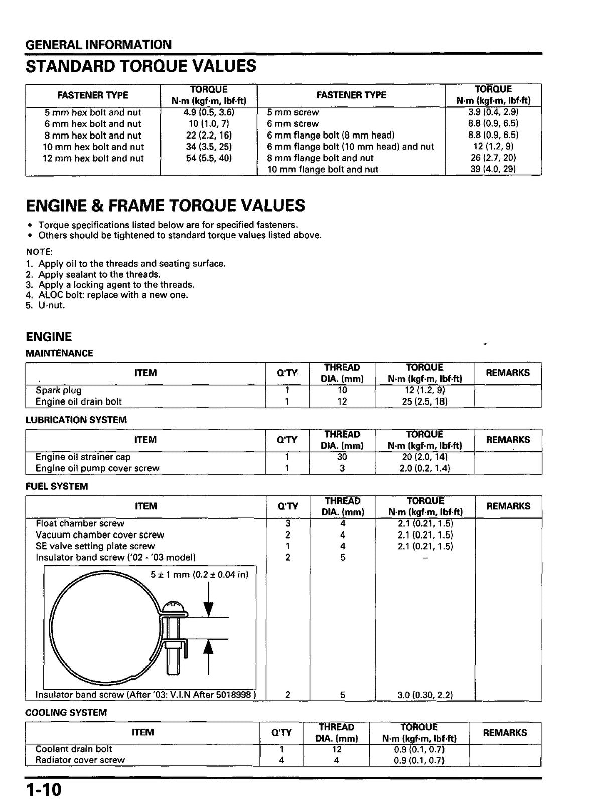 HONDA Metropolitan CHF50 Scooter Service Manual - BOUND - COVERS - XL FOLDOUTS