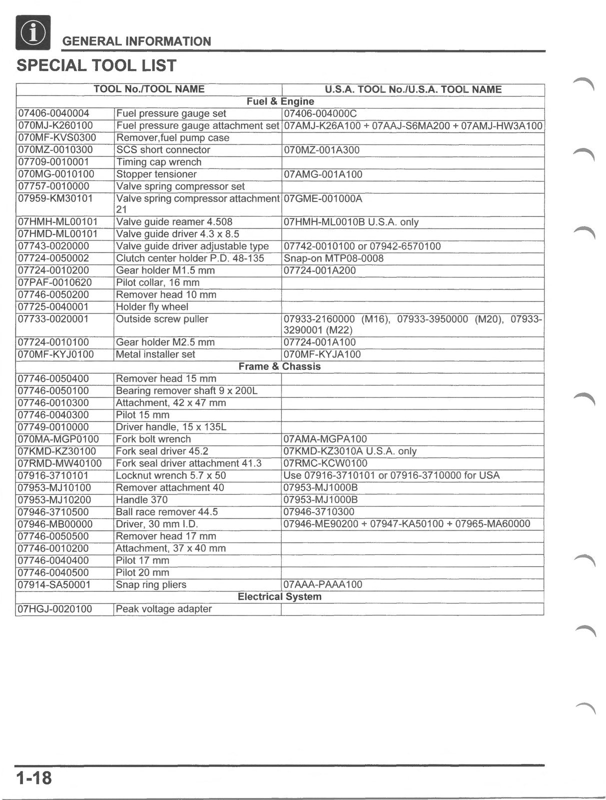 HONDA CB300R Service Manual 2023-2025 - BOUND - COVERS - XL FOLDOUT PAGES