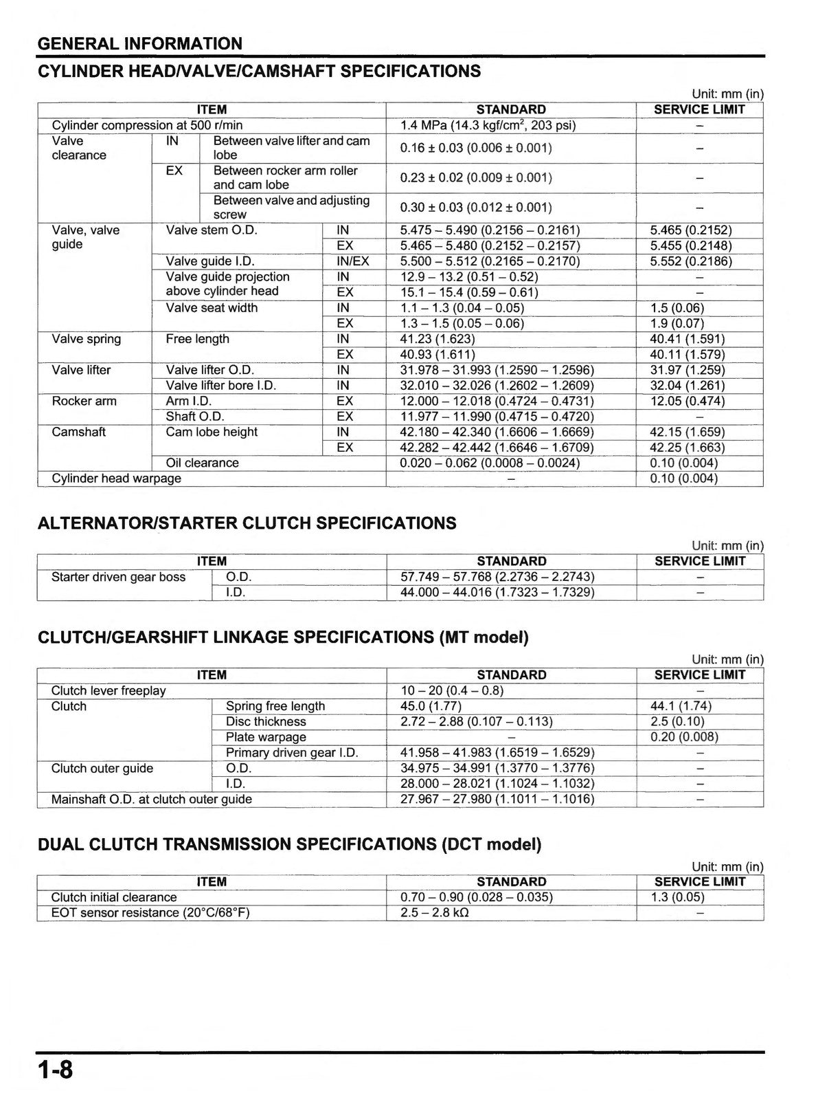 HONDA CRF1100 Africa Twin Service Manual 2020 - BOUND - COVERS - XL FOLDOUTS