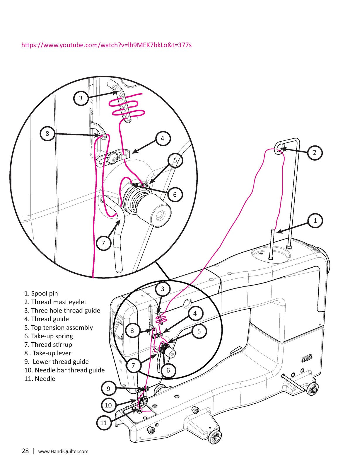HANDI QUILTER Moxie User Manual 2025 - STEEL WIRE BOUND - PROTECTIVE COVERS