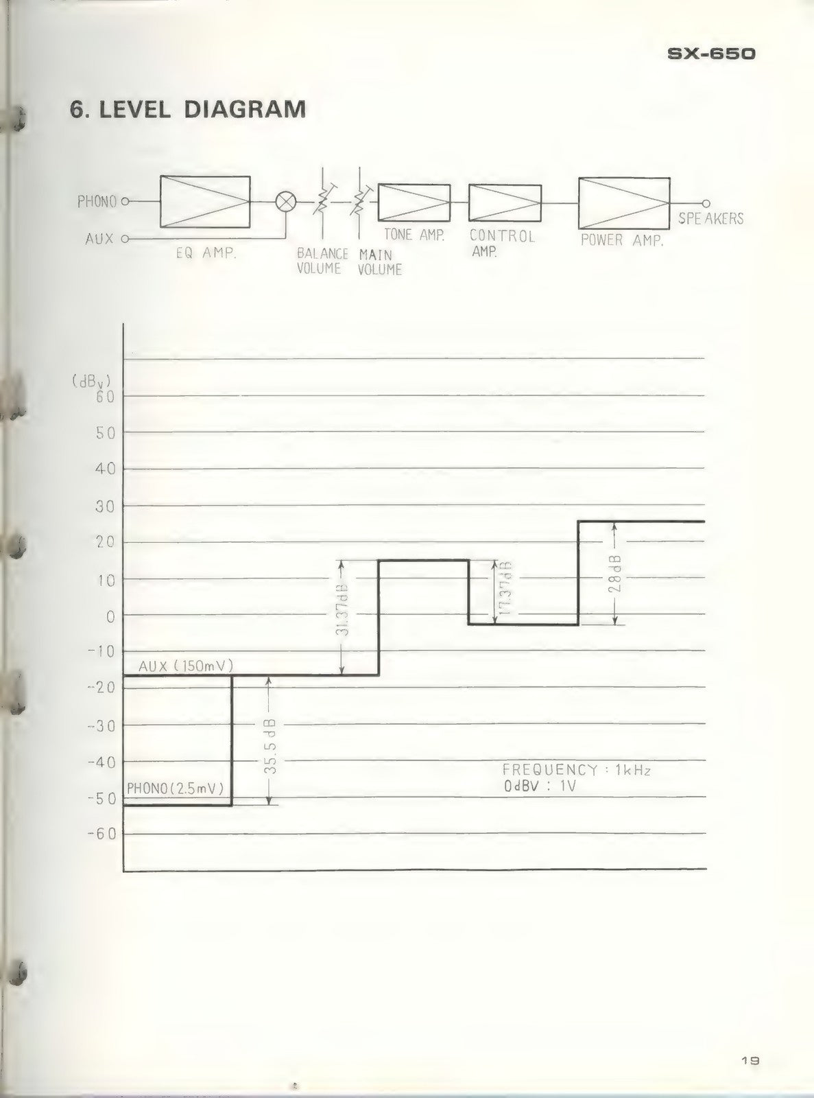 PIONEER SX-650 Stereo Receiver Service Manual - STEEL WIRE BOUND - TOUGH COVERS
