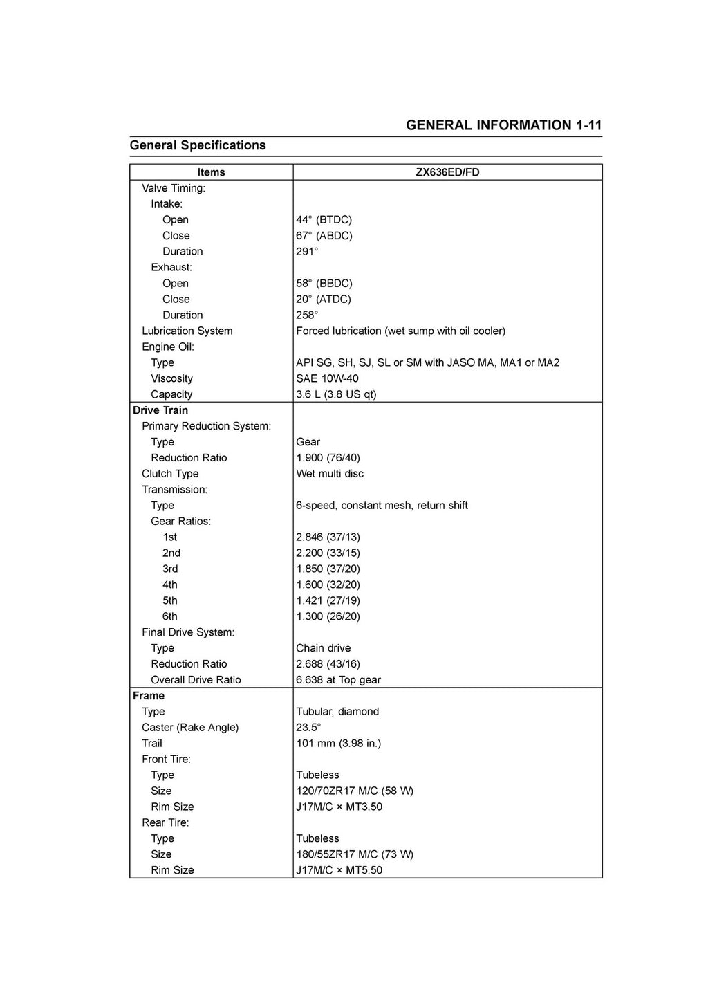 KAWASAKI NINJA ZX-6R ABS 2013-2015 Service Manual - WIRE BOUND - TOUGH COVERS