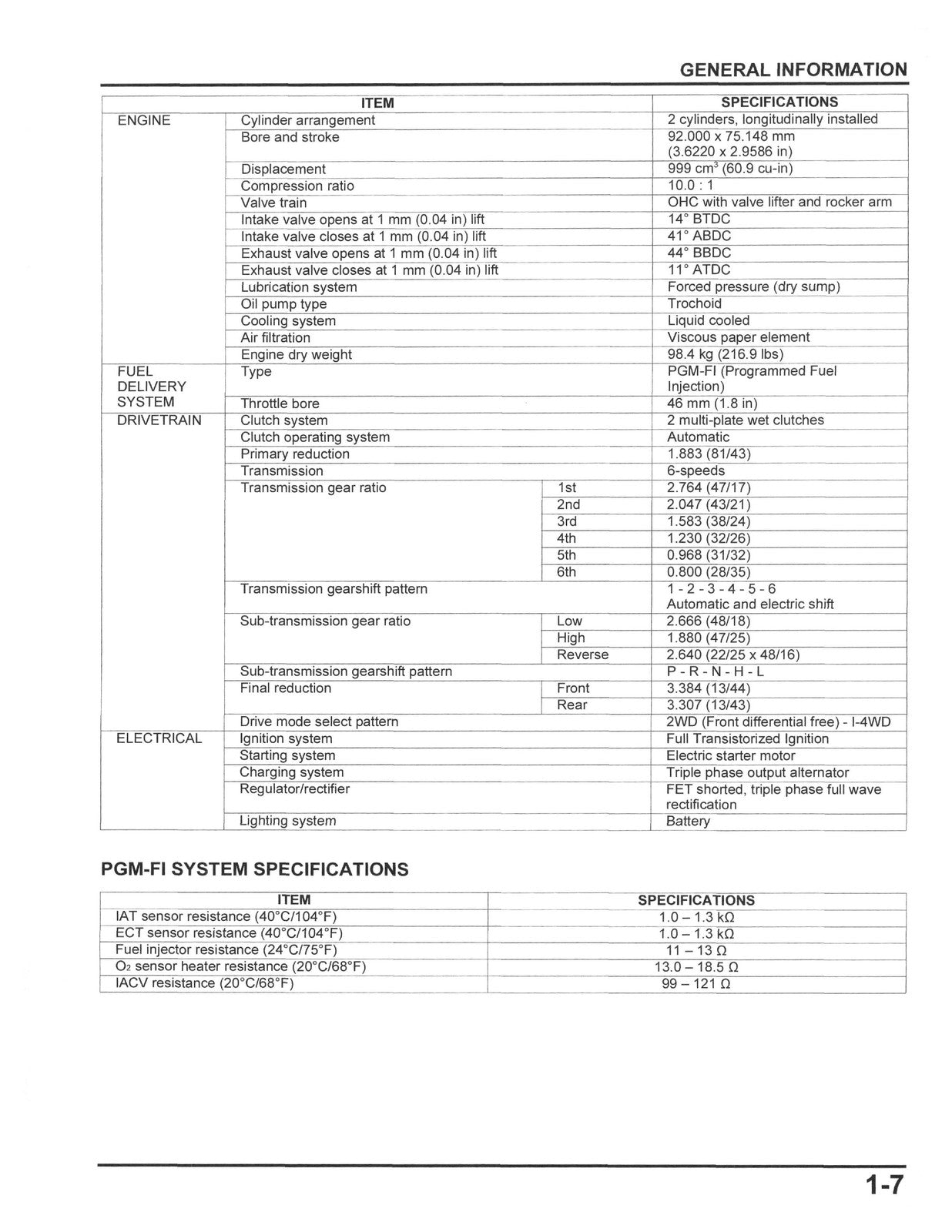 HONDA Talon 1000 Service Manual 2019-2024 - BOUND - COVERS - XL FOLDOUT PAGES