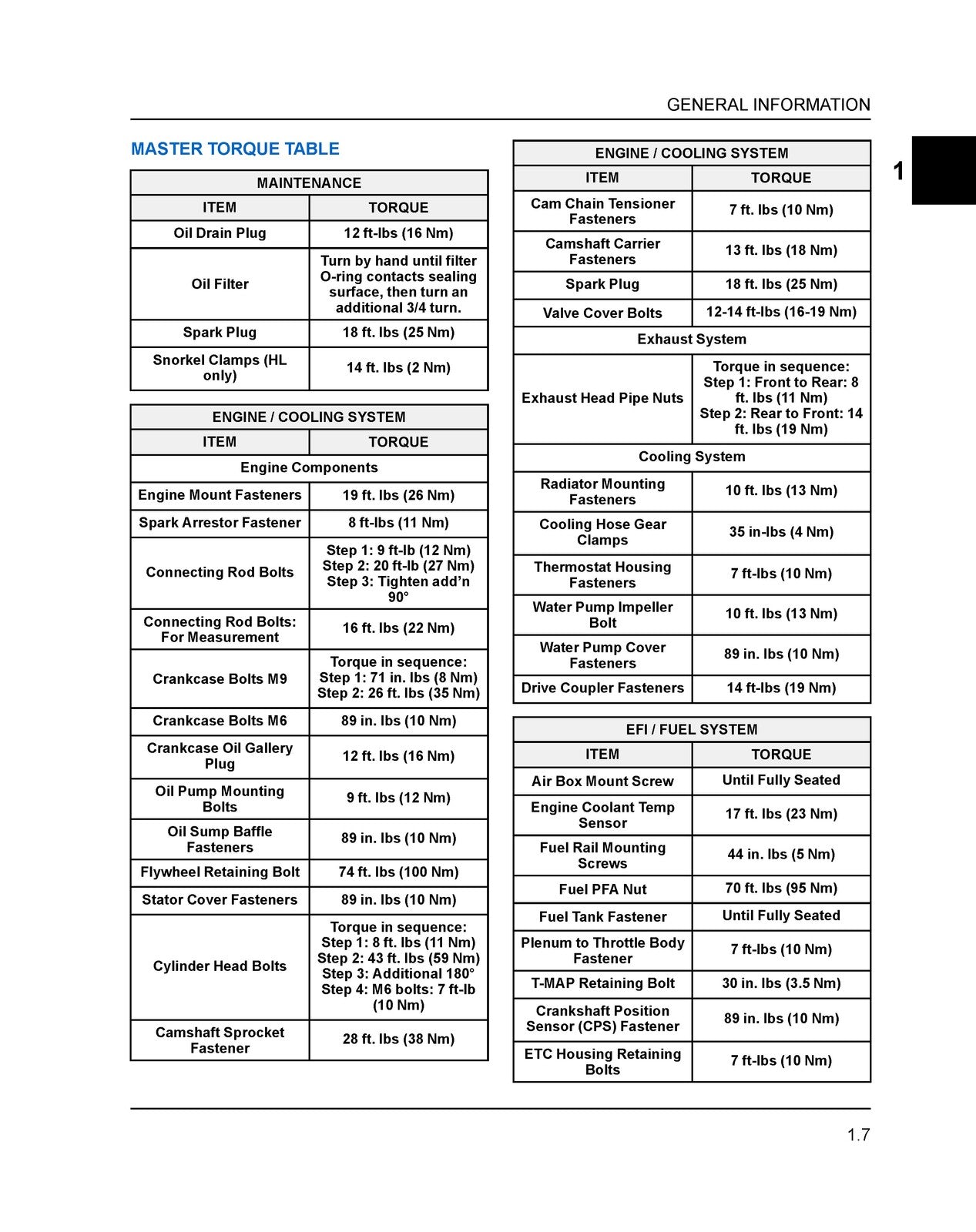 POLARIS Sportsman 850 1000 XP High Lifter Service Manual, FOLDOUTS