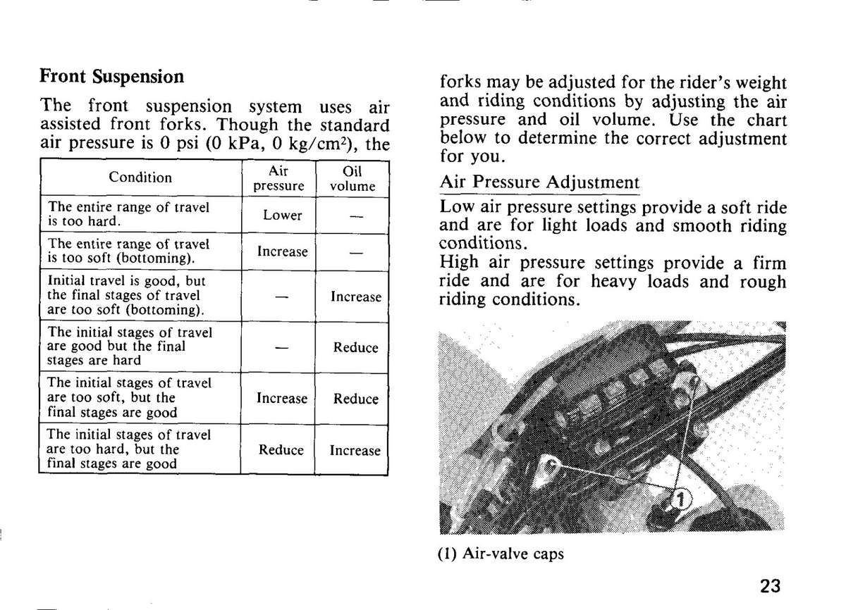 HONDA XR600R Owners Manual 1985 - STEEL WIRE BOUND - PROTECTIVE COVERS