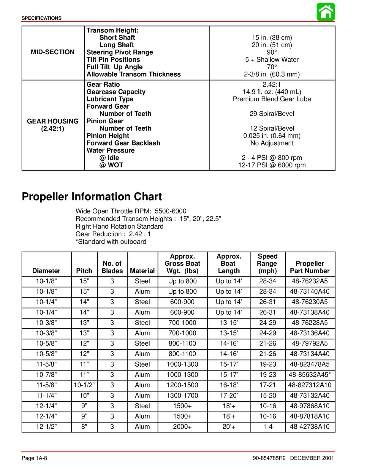 MERCURY 25 BigFoot FourStroke Outboard Service Manual 1998, FOLDOUTS