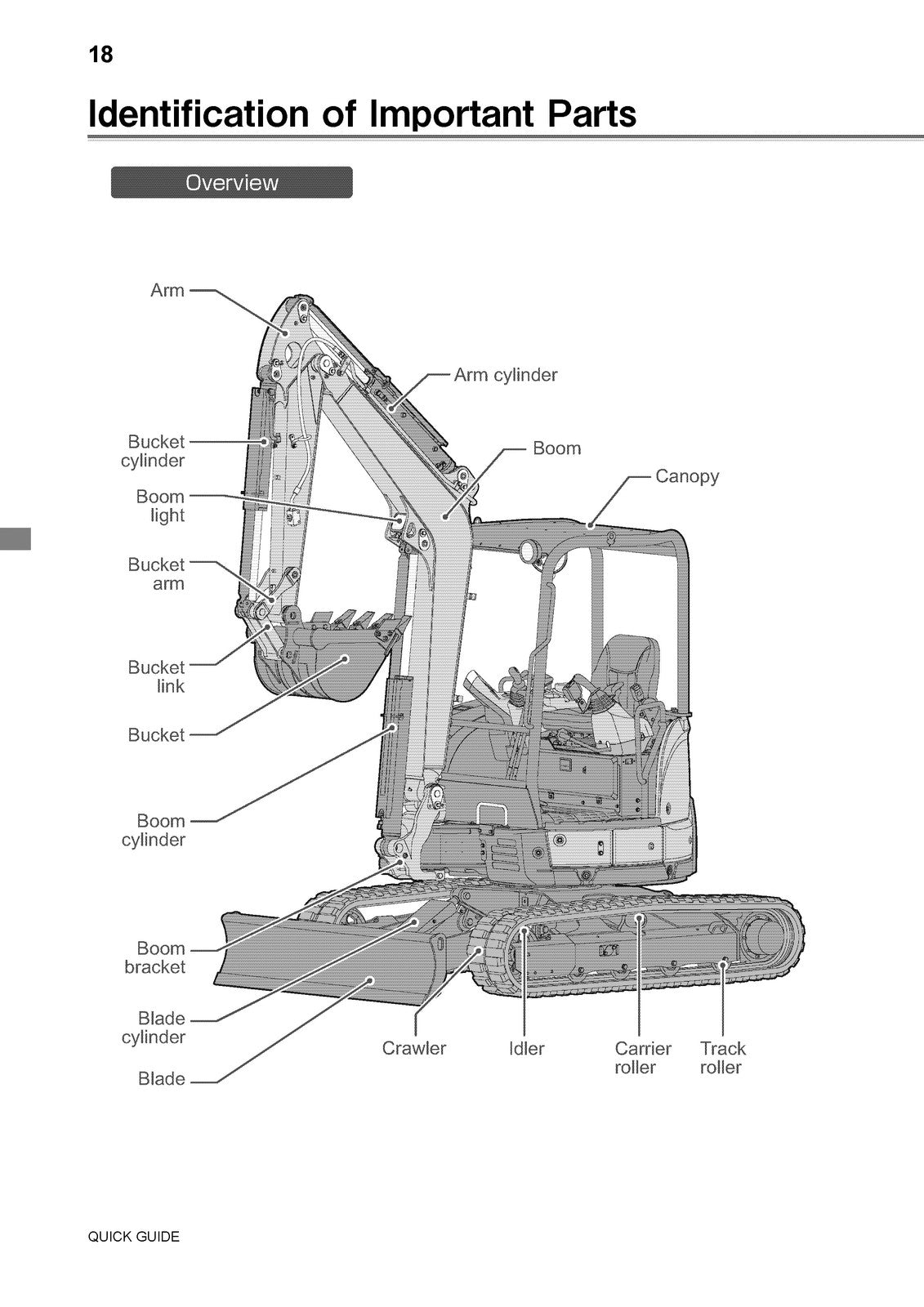 YANMAR ViO30-6B ViO35-6B Excavator Operation  Maintenance Manual - WIRE BOUND