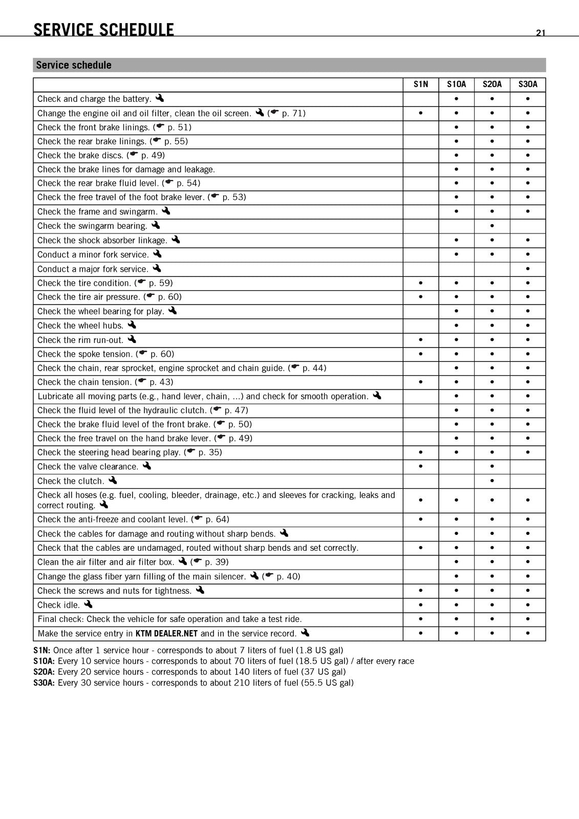 KTM 450 SX-F EU USA Owners Manual 2012 - STEEL WIRE BOUND - PROTECTIVE COVERS